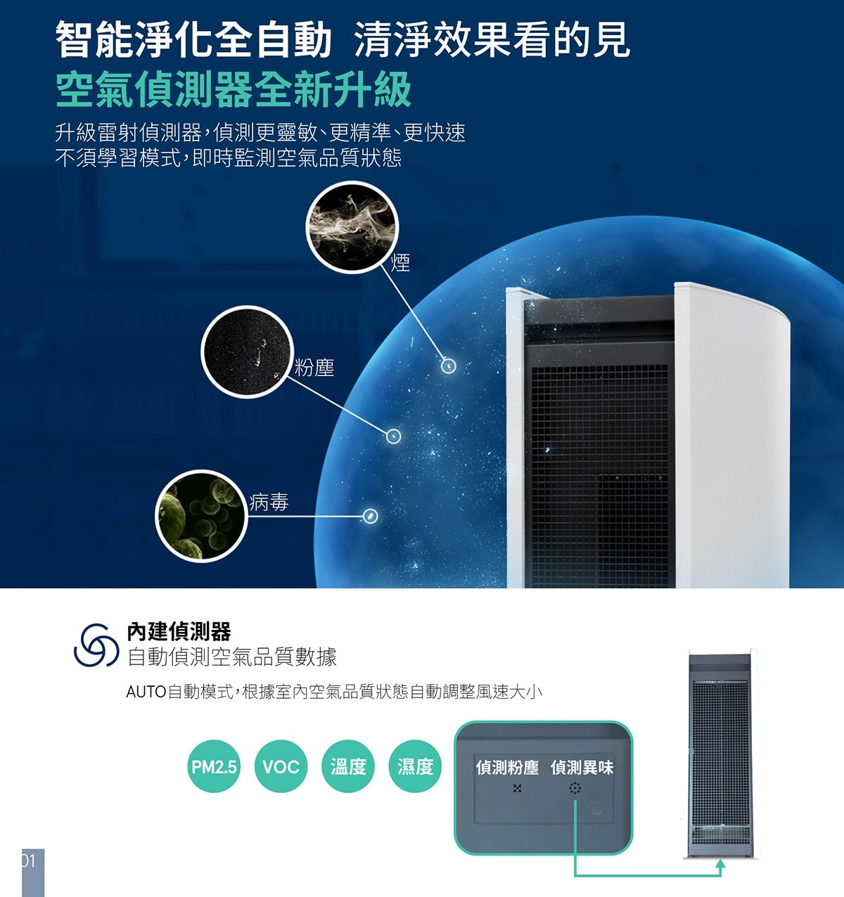 Blueair 空氣清淨機 (Classic 490i) Costco 好市多線上購物