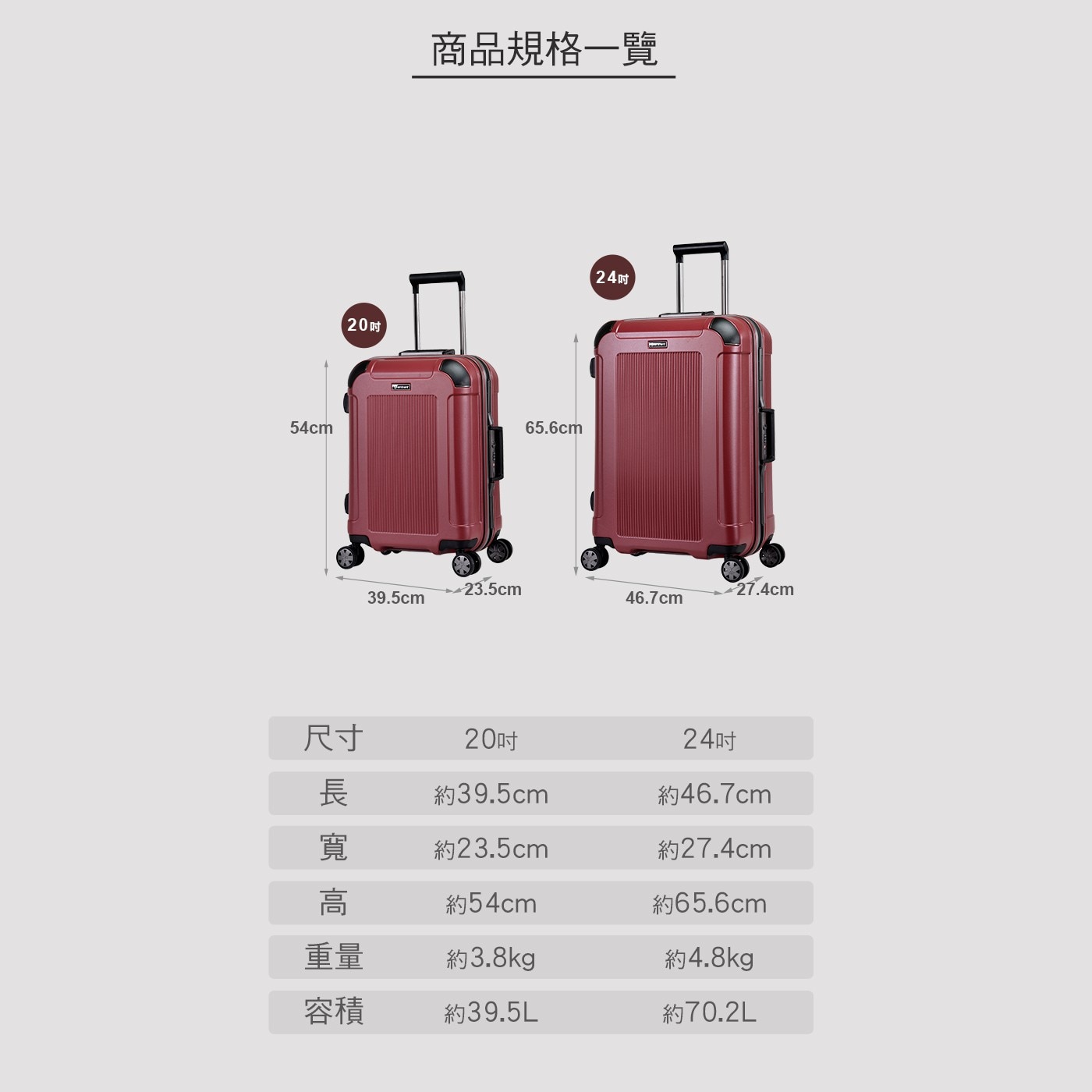 54cm 120吋 商品規格一覽 24吋 尺寸 20吋 長寬 約39.5cm 約46.7cm 約23.5cm 約27.4cm 高 約54cm 約65.6cm 重量 約3.8kg 約4.