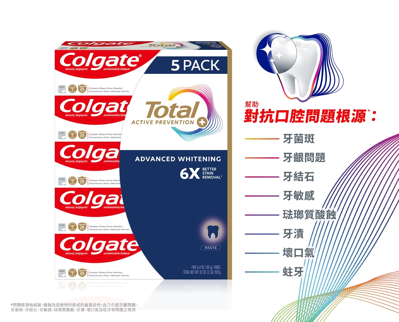 幫助對抗口腔問題根源: 牙菌斑 牙齦問題 牙結石 牙敏感 琺瑯質酸蝕 牙漬 壞口氣 蛀牙