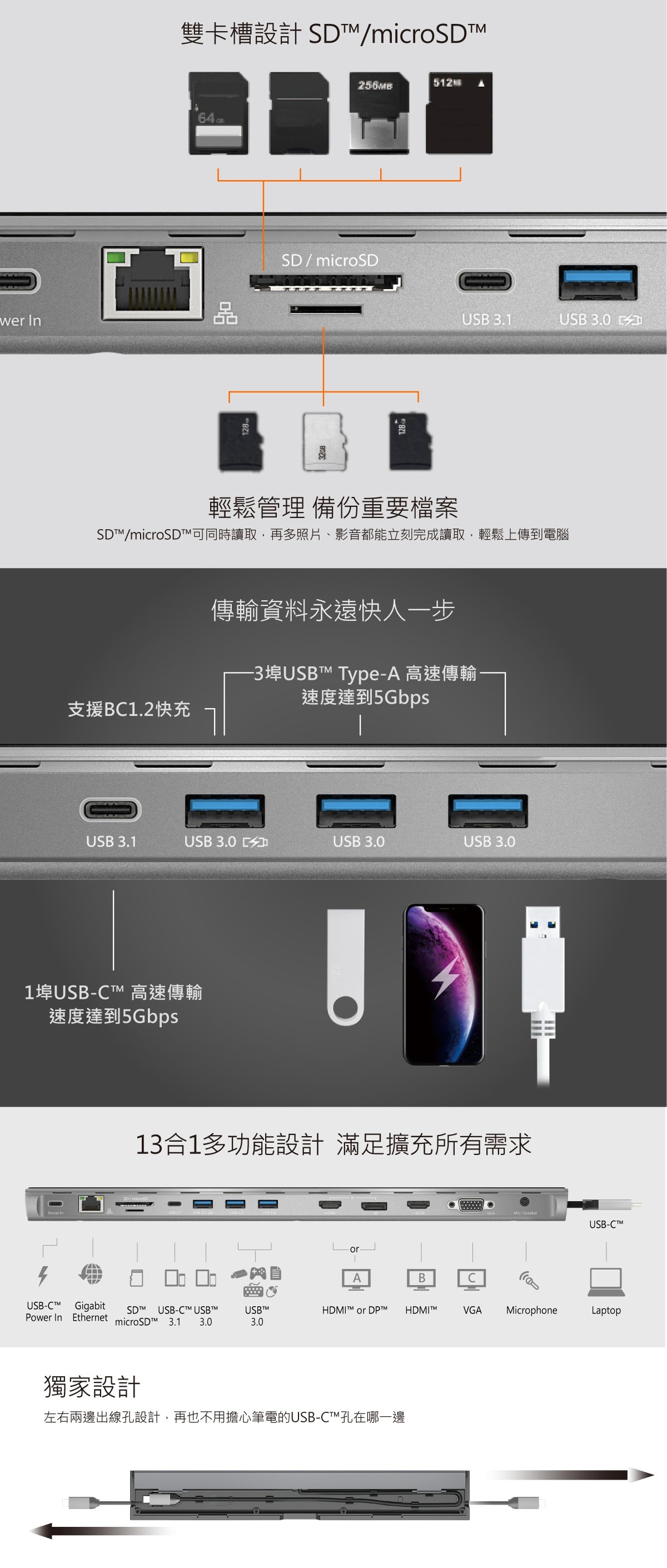 J5 CREATE 13合一擴充基座+電源供應器，擴充 2X USB-A/1X USB-C。