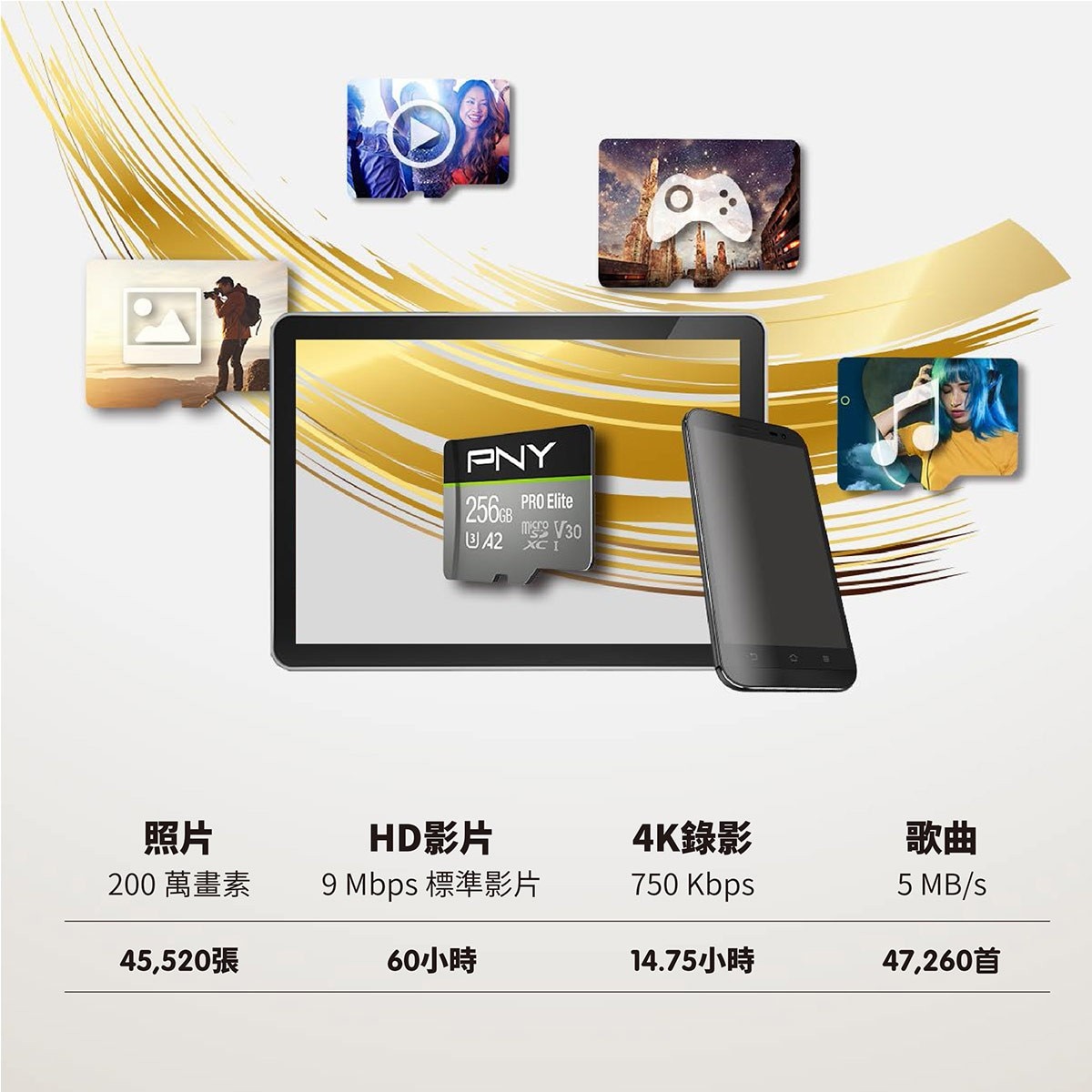 PNY 256GB記憶卡，照片200萬畫素可容納45520張，HD影片9Mbps標準影片可容納60小時，4K錄影750Kbps可容納14.75小時，歌曲5MB/S可容納47260首歌。