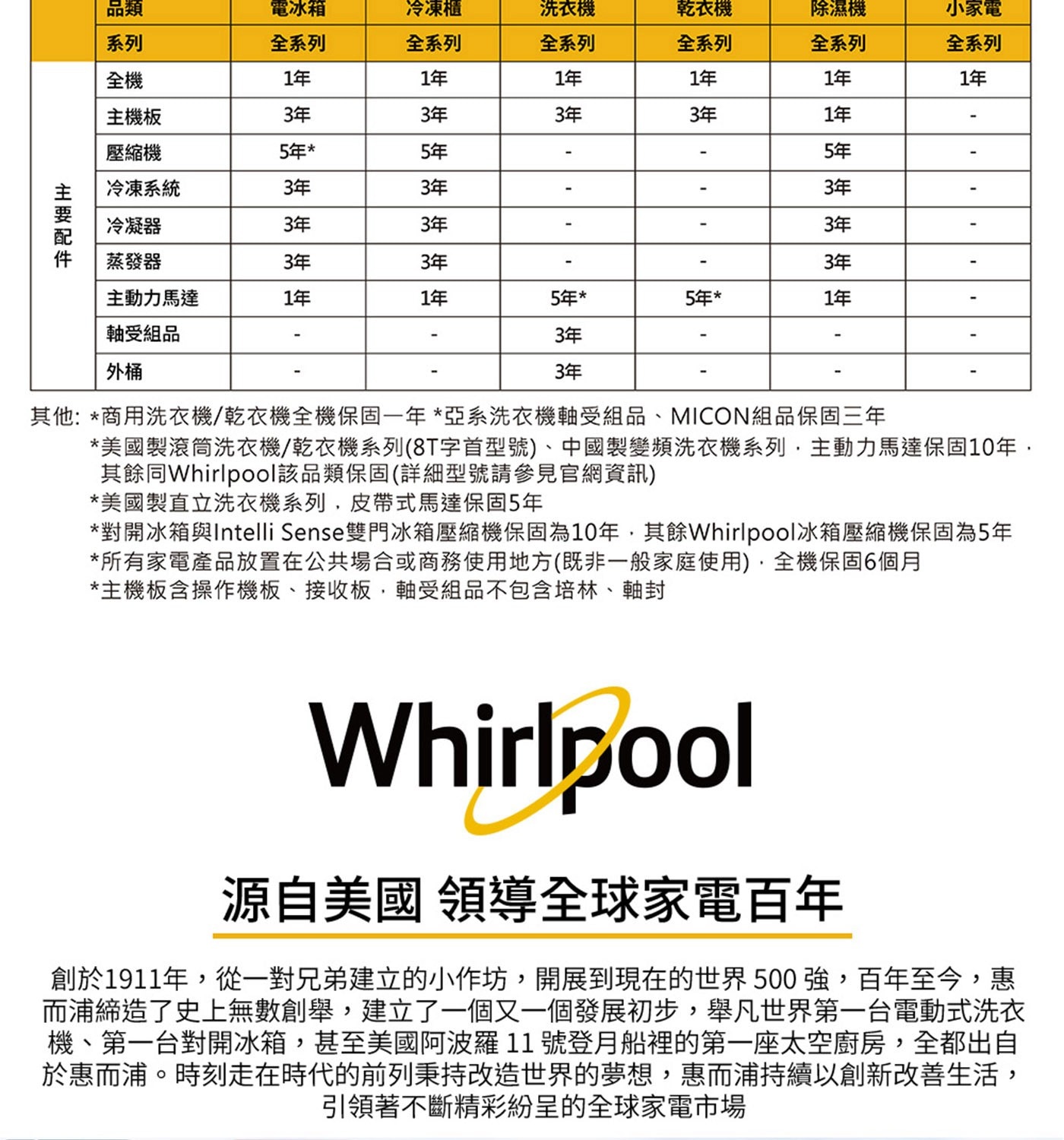 惠而浦 25公升微電腦觸控式微波爐 WMWE250B，4段軟化+4段融化行程，7段微波功率自動清潔行程，7道自動烹調料理，4種自動覆熱設定。