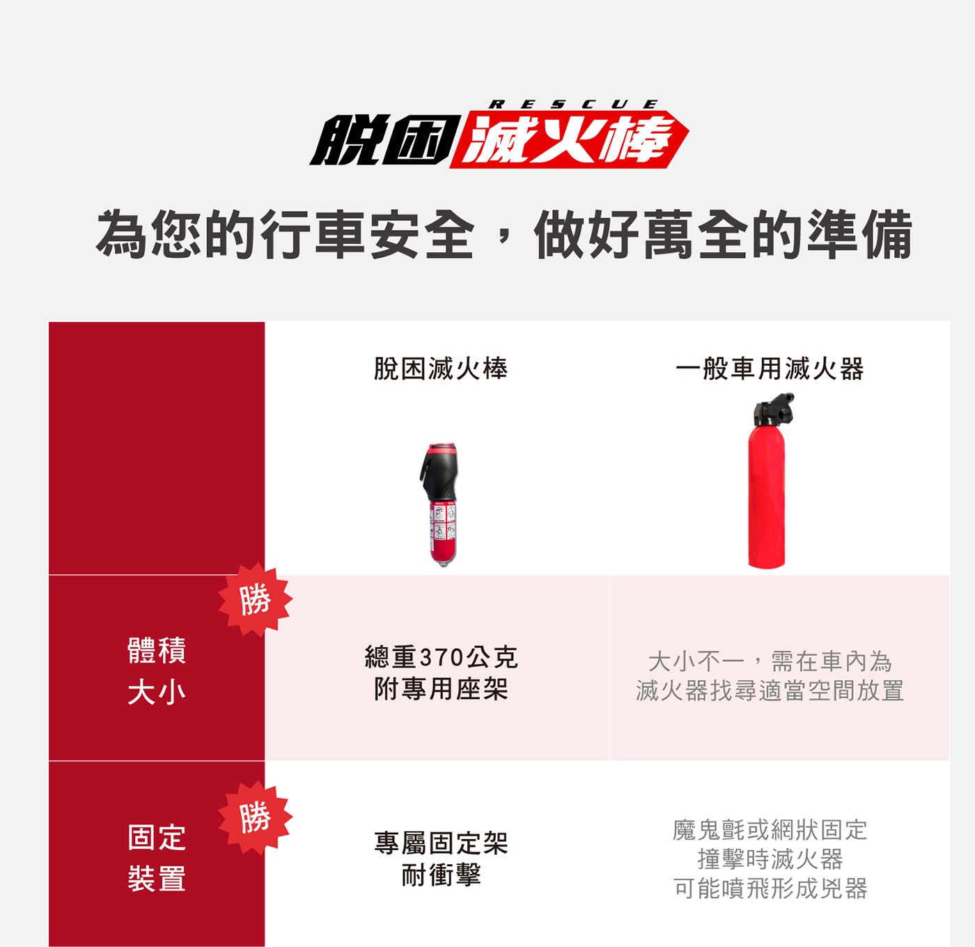 車用脫困滅火棒滅火、割斷、耐熱、擊破