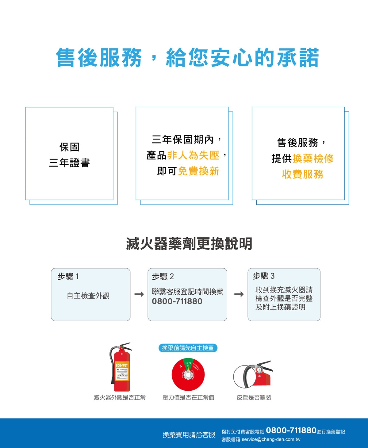 正德防火 3公升強化液滅火器 售後服務 給您安心的承諾 保固3年證書 產品非人為失壓 即可免費換新 提供換藥檢修收費服務