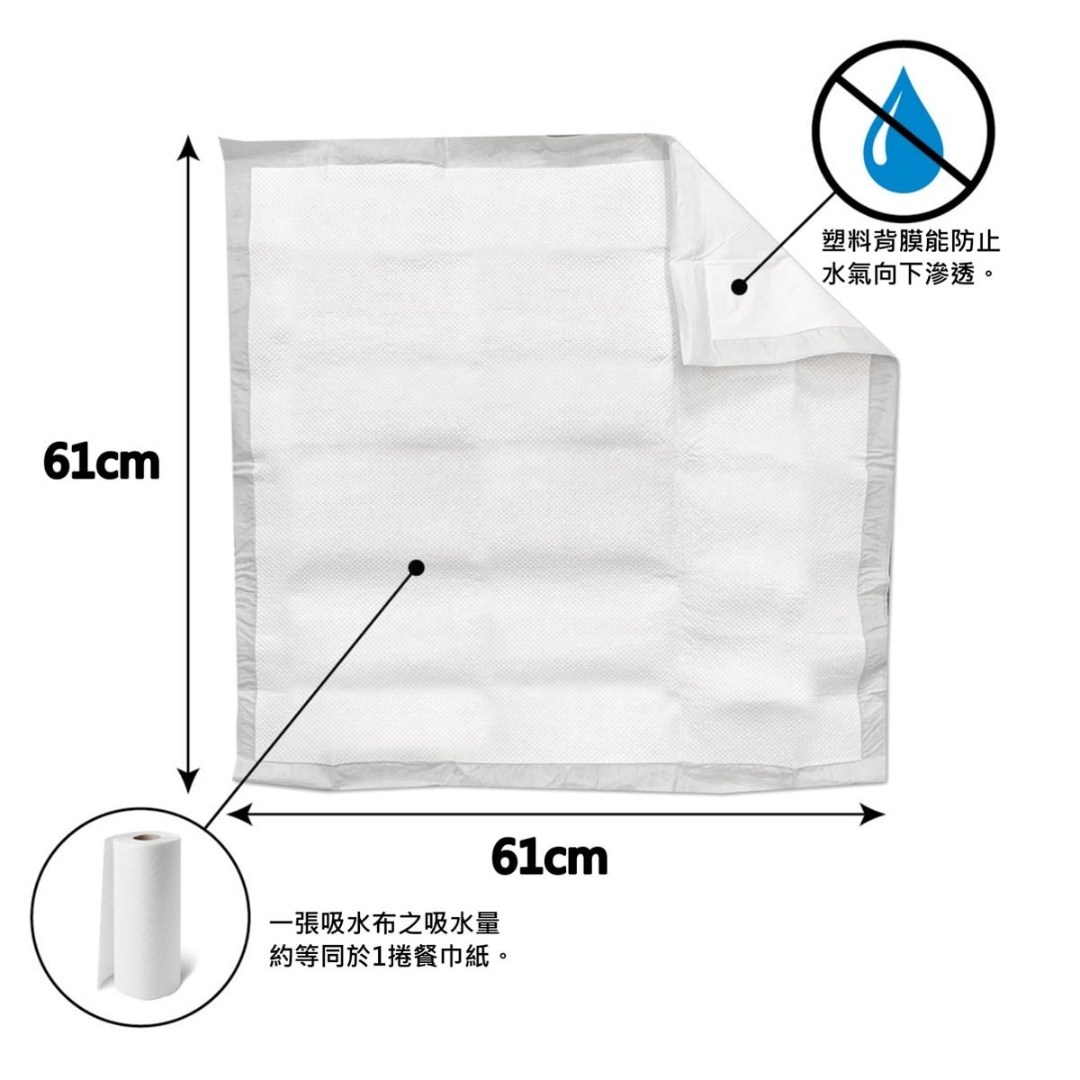 QUICK 室內堵漏組合包，一張吸水布之吸水量約等同於1捲餐巾紙，塑料背膜能防止水氣向下滲透。