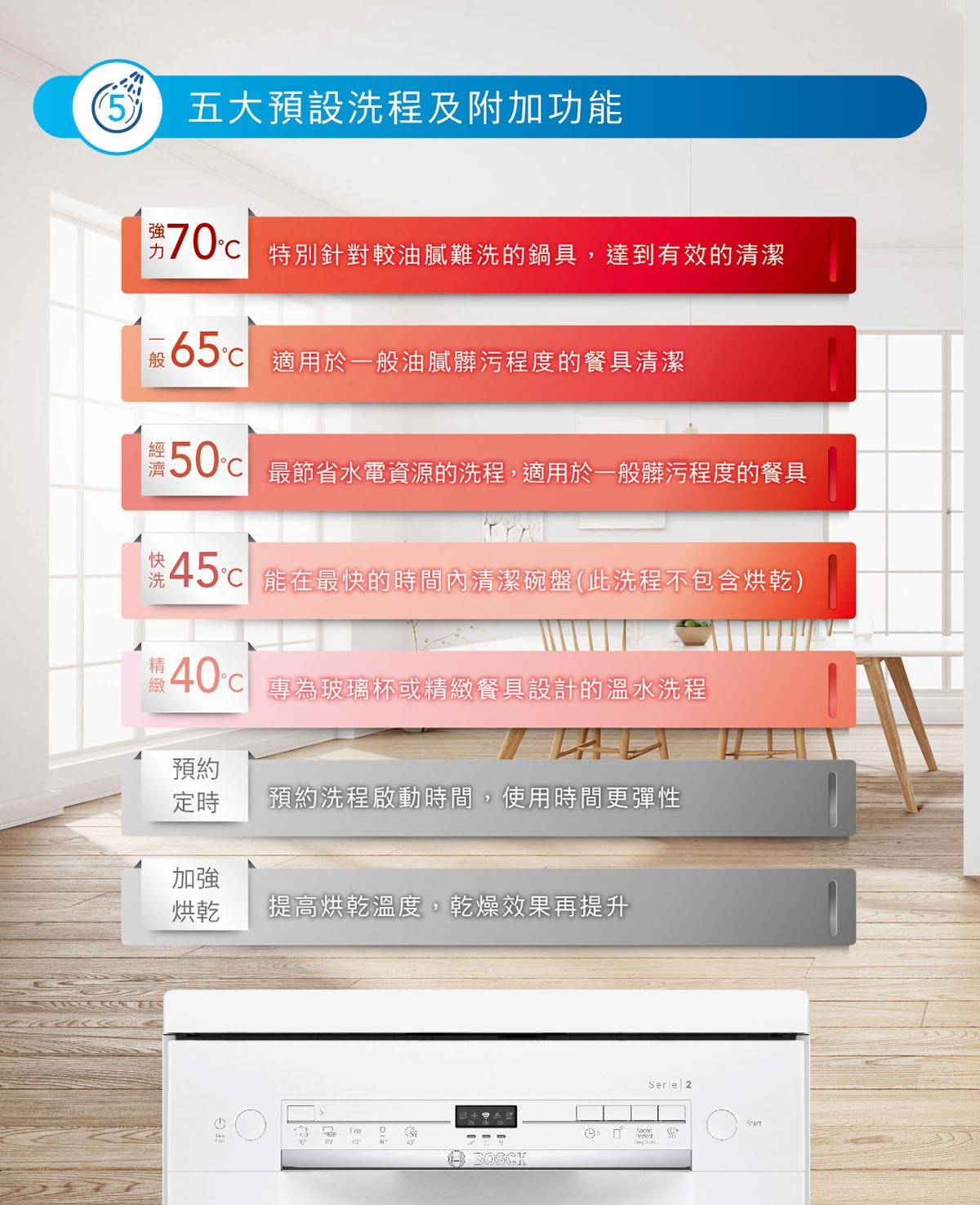 Bosch 9人份獨立式洗碗機，45公分設計，五大預設洗程及附加功能，輕鬆解決洗碗差事，一指輕觸，讓油膩的鍋碗瓢盆潔淨如新，飯後別再落單洗碗，輕鬆享受全家親密時光。