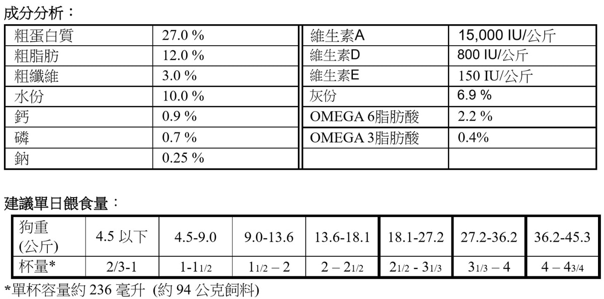 Kirkland Signature 科克蘭 雞肉&米配方 七歲以上乾狗糧 18.14公斤營養標示，粗蛋白質27%，粗脂肪12%，以及含有多種必要營養成分。