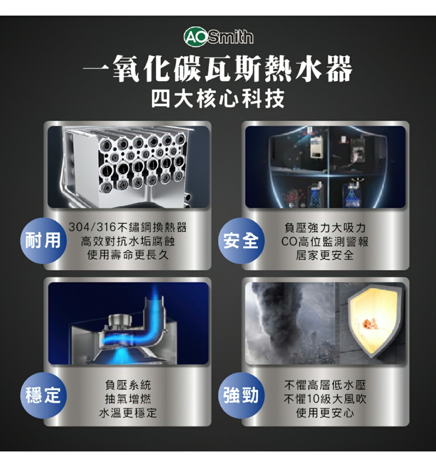 AOSmith 一氧化碳瓦斯熱水器 四大核心科技 304/316不鏽鋼換熱器 耐用 高效對抗水垢腐蝕 使用壽命更長久 安全 負壓強力大吸力 CO高位監測警報 居家更安全 負壓系統 穩定 抽氣增燃...