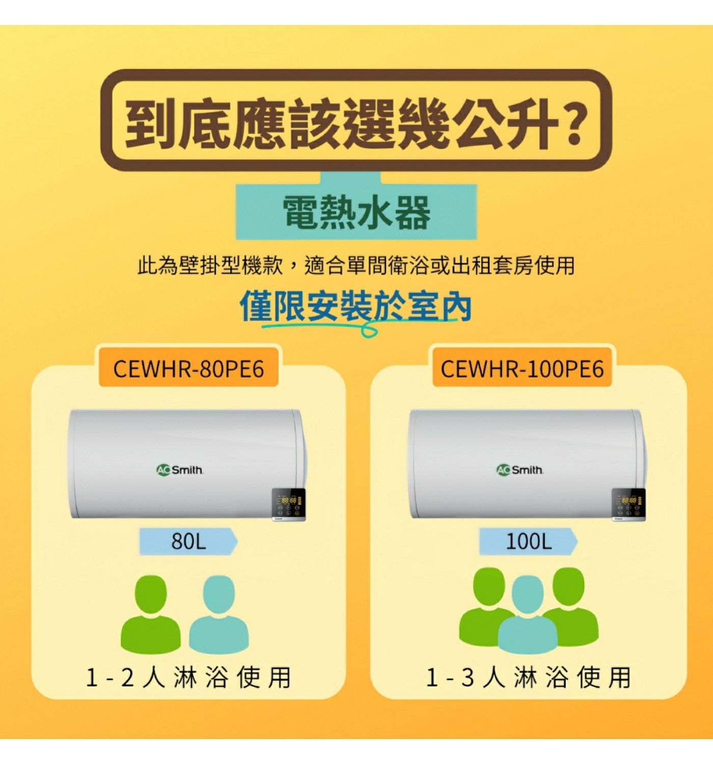 到底應該選幾公升? 電熱水器 此為壁掛型機款,適合單間衛浴或出租套房使用 僅限安裝於室內 80L 100L 2人淋浴使用 3人淋浴使用
