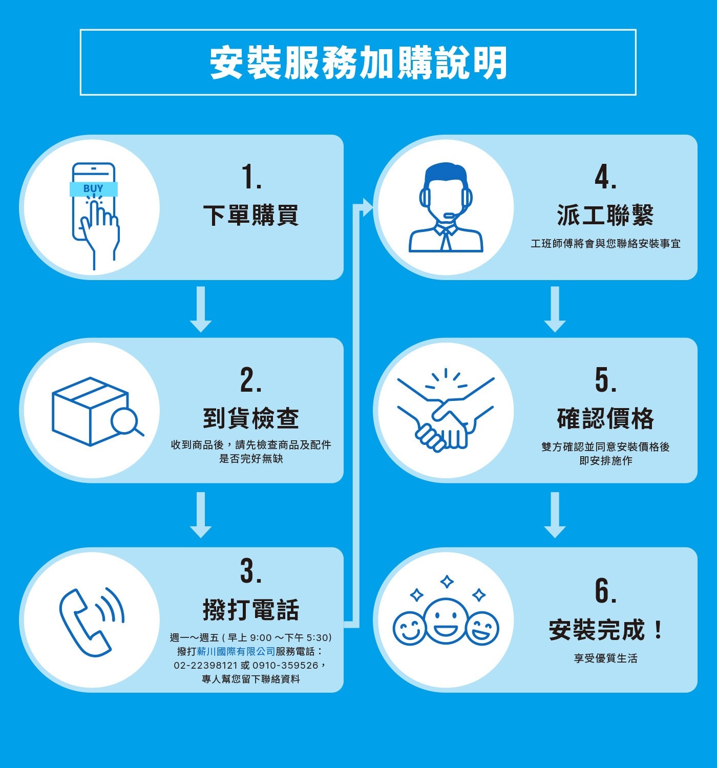 台達電子多功能循環涼暖風機標準型300系列線控型 110V，PTC陶瓷加熱器、省電DC馬達、六段定時設定，具有暖房、涼風、乾燥、換氣四種功能，讓全家人沐浴在四季皆舒適，如同飯店般的衛浴空間，享受貼心的浴室體驗。