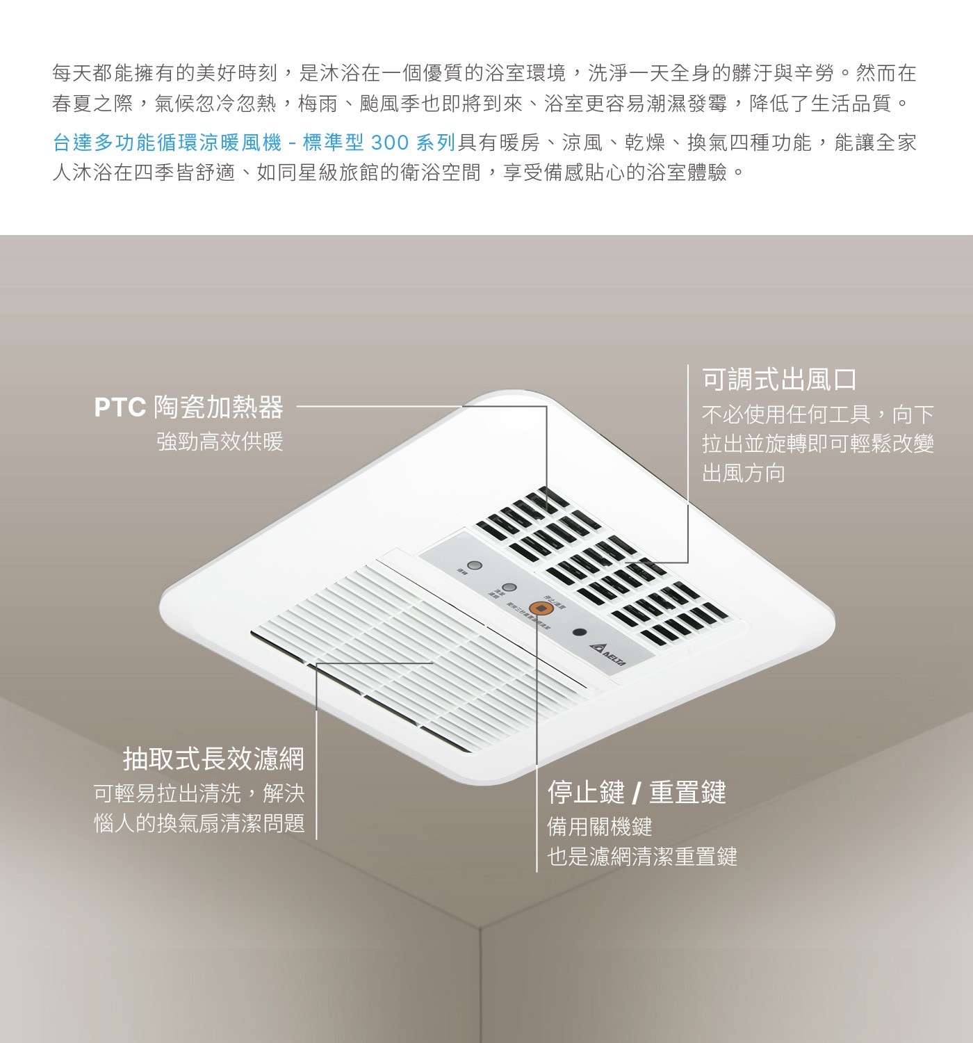 台達電子多功能循環涼暖風機標準型300系列線控型 110V，PTC陶瓷加熱器、省電DC馬達、六段定時設定，具有暖房、涼風、乾燥、換氣四種功能，讓全家人沐浴在四季皆舒適，如同飯店般的衛浴空間，享受貼心的浴室體驗。