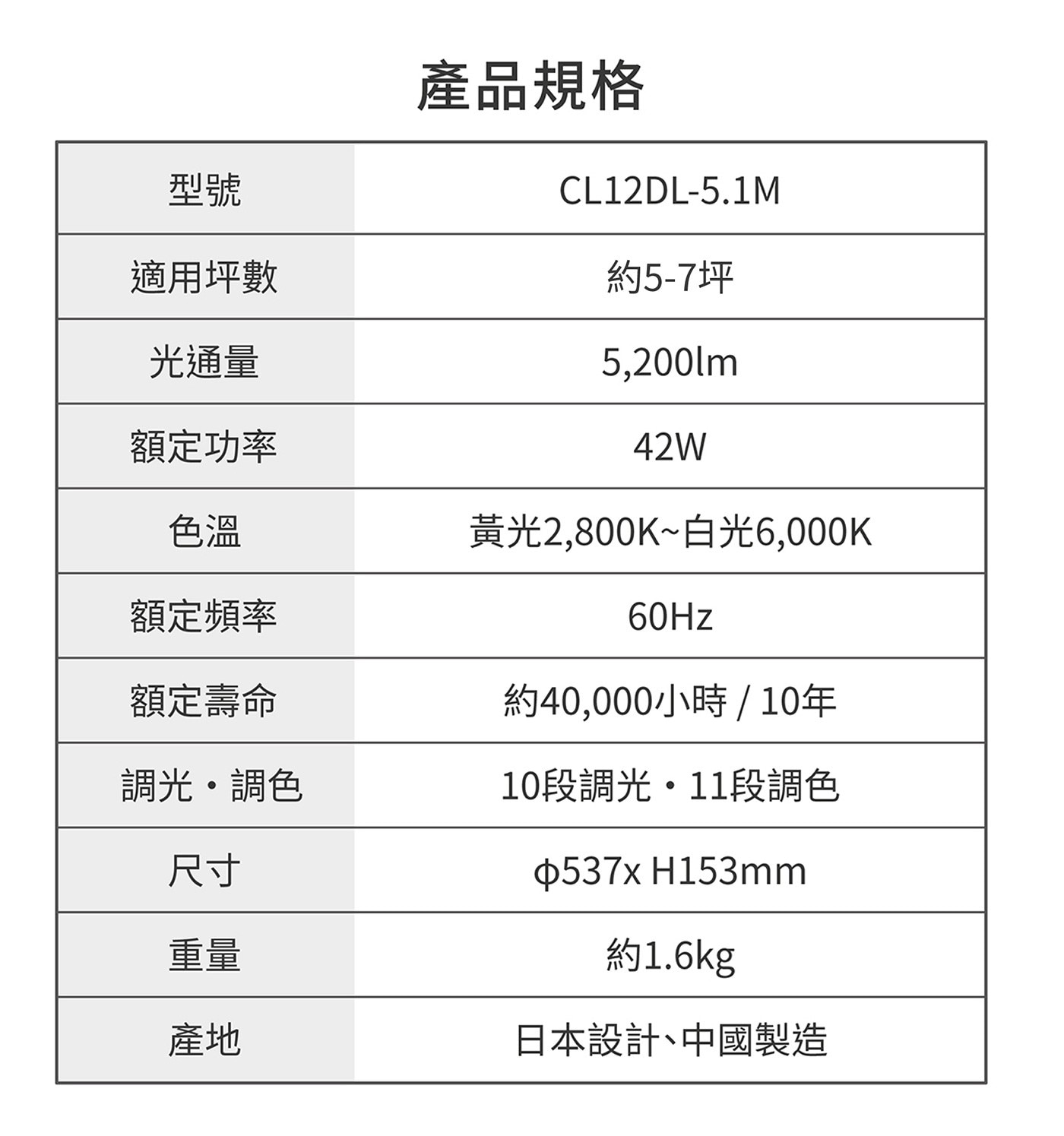 IRIS OHYAMA LED 多功能金屬邊吸頂燈，燈具本體薄功能多、簡約的風格設計適合各種空間的LED吸頂燈，能夠調整替，依造場景輕鬆打造喜愛氛圍。