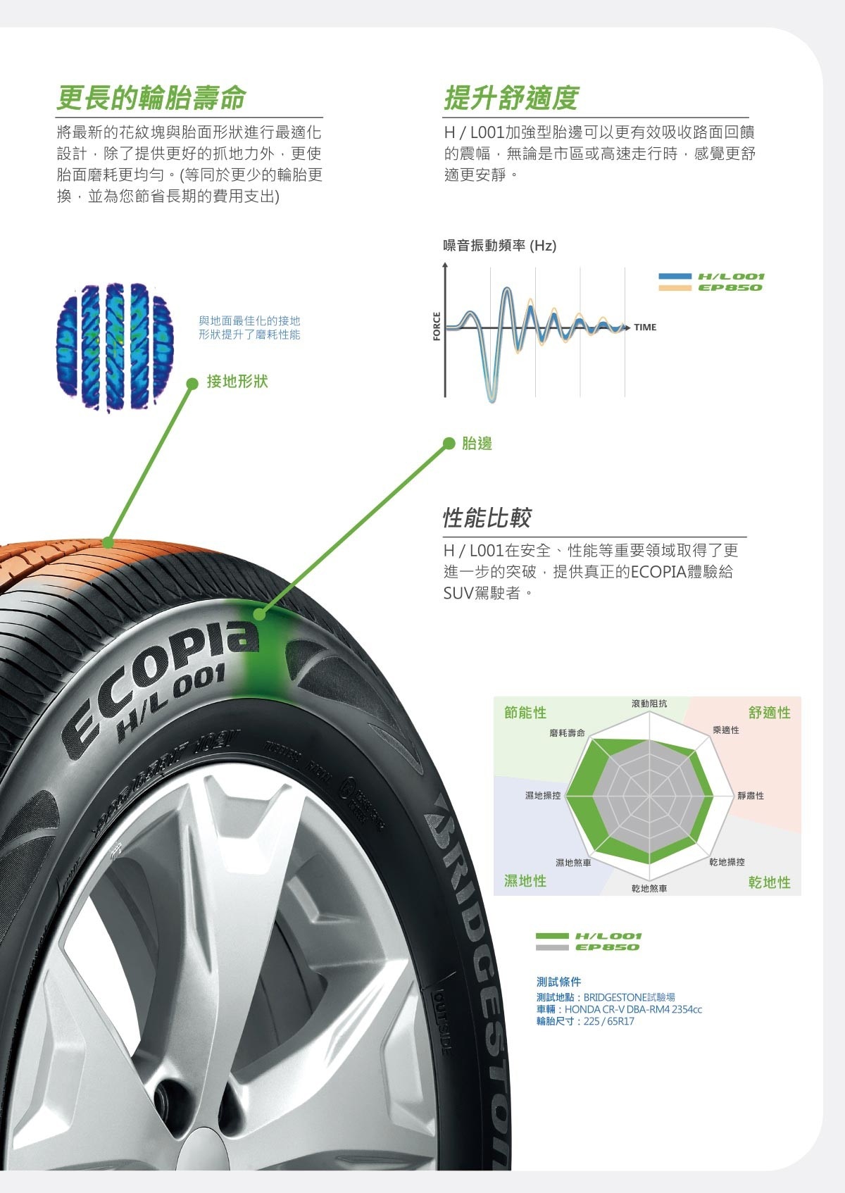 BRIDGESTONE 普利司通輪胎 225/55 R19 99V H/L00，高磨耗壽命，絕佳濕地性能，優異省油效率，滿足你對SUV的所有要求。