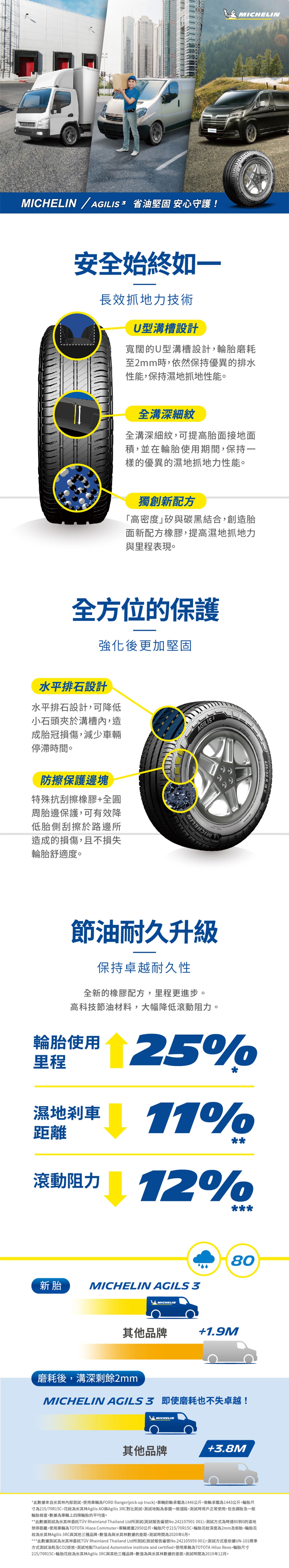 Michlin米其林輪胎AGILIS 3 省油、安全又耐用，長效抓地技術使輪胎在溼地抓地力性能大幅提升，米其林卡客車輪胎的專利技術，能有效防止輪胎因夾石所帶來的損傷。Agilis 3無論商務的耐用穩定需求，或是家庭用車講究的舒適與安全，都是廂型車最合適的胎款選擇。