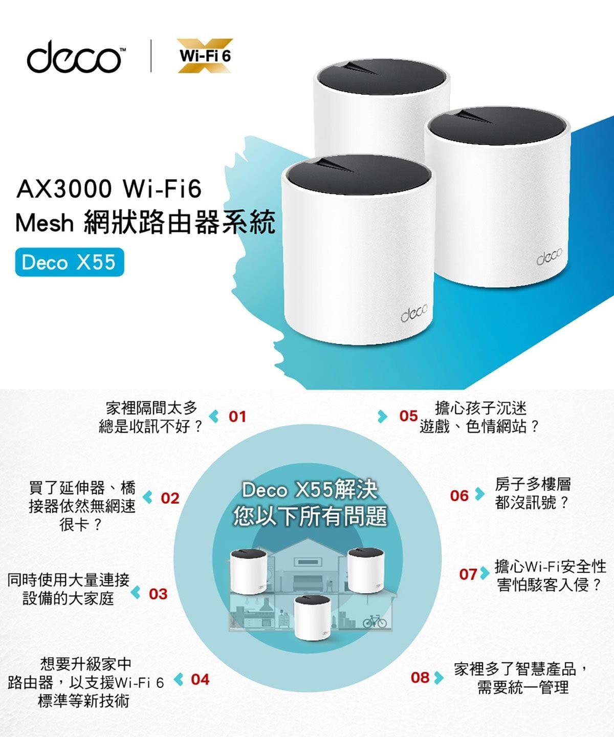 TP-link 雙頻網狀無線路由器 Deco X55，雙頻Wi-Fi 6 技術，效能效能更強，根據不同家庭的坪數、房間數、樓層數，可串接複數以上的Deco，達到消除Wi-Fi死角收訊不好的問題，是革命性的Wi-Fi技術。