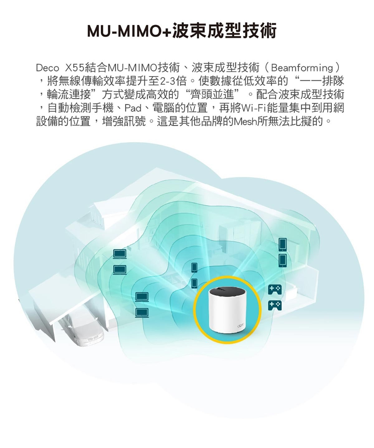 TP-link 雙頻網狀無線路由器 Deco X55，雙頻Wi-Fi 6 技術，效能效能更強，根據不同家庭的坪數、房間數、樓層數，可串接複數以上的Deco，達到消除Wi-Fi死角收訊不好的問題，是革命性的Wi-Fi技術。