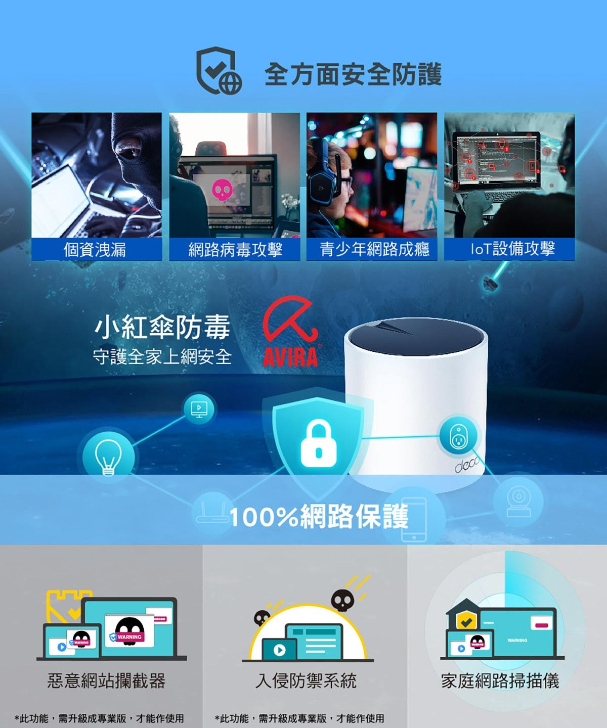 TP-link 雙頻網狀無線路由器 Deco X55，雙頻Wi-Fi 6 技術，效能效能更強，根據不同家庭的坪數、房間數、樓層數，可串接複數以上的Deco，達到消除Wi-Fi死角收訊不好的問題，是革命性的Wi-Fi技術。