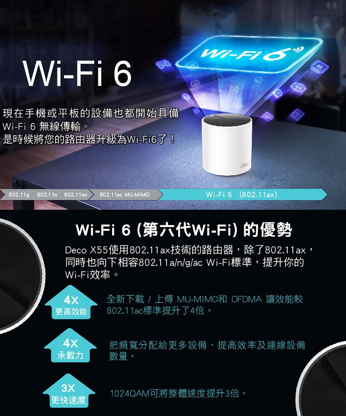 TP-link 雙頻網狀無線路由器 Deco X55，雙頻Wi-Fi 6 技術，效能效能更強，根據不同家庭的坪數、房間數、樓層數，可串接複數以上的Deco，達到消除Wi-Fi死角收訊不好的問題，是革命性的Wi-Fi技術。