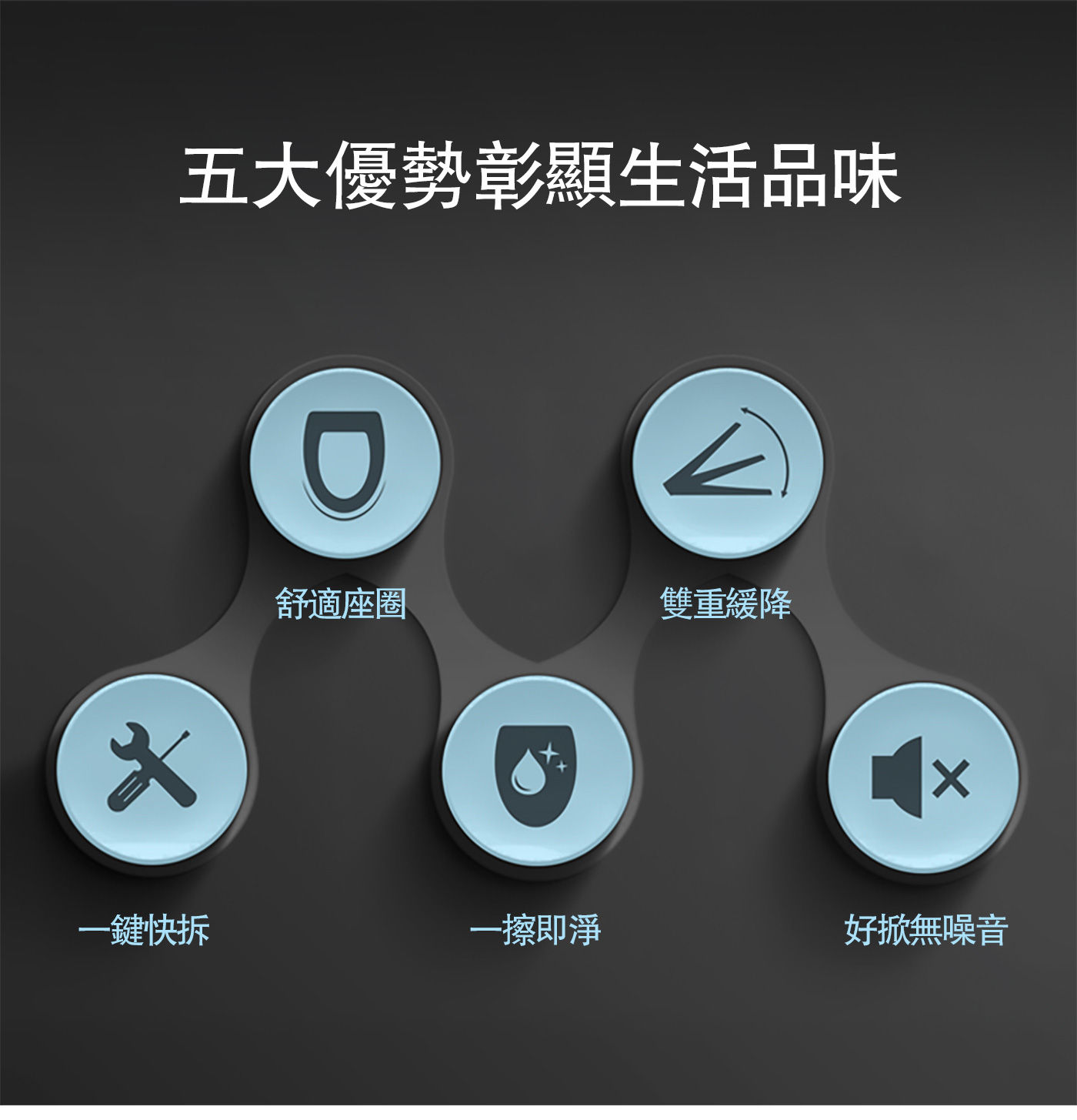 凱樂 K-596 快拆緩降馬桶蓋，舒適座圈、雙重緩降、一鍵拆卸、好掀靜音、一擦即淨。