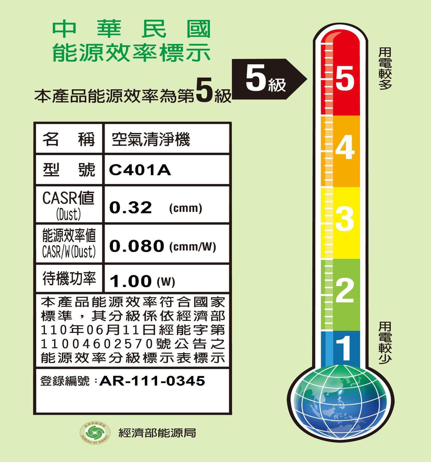 瑞際 可攜式車用空氣清淨機 C401A 全配組額外附加一個濾網北歐時尚 、優異性能 、人性化操作 、實用美學