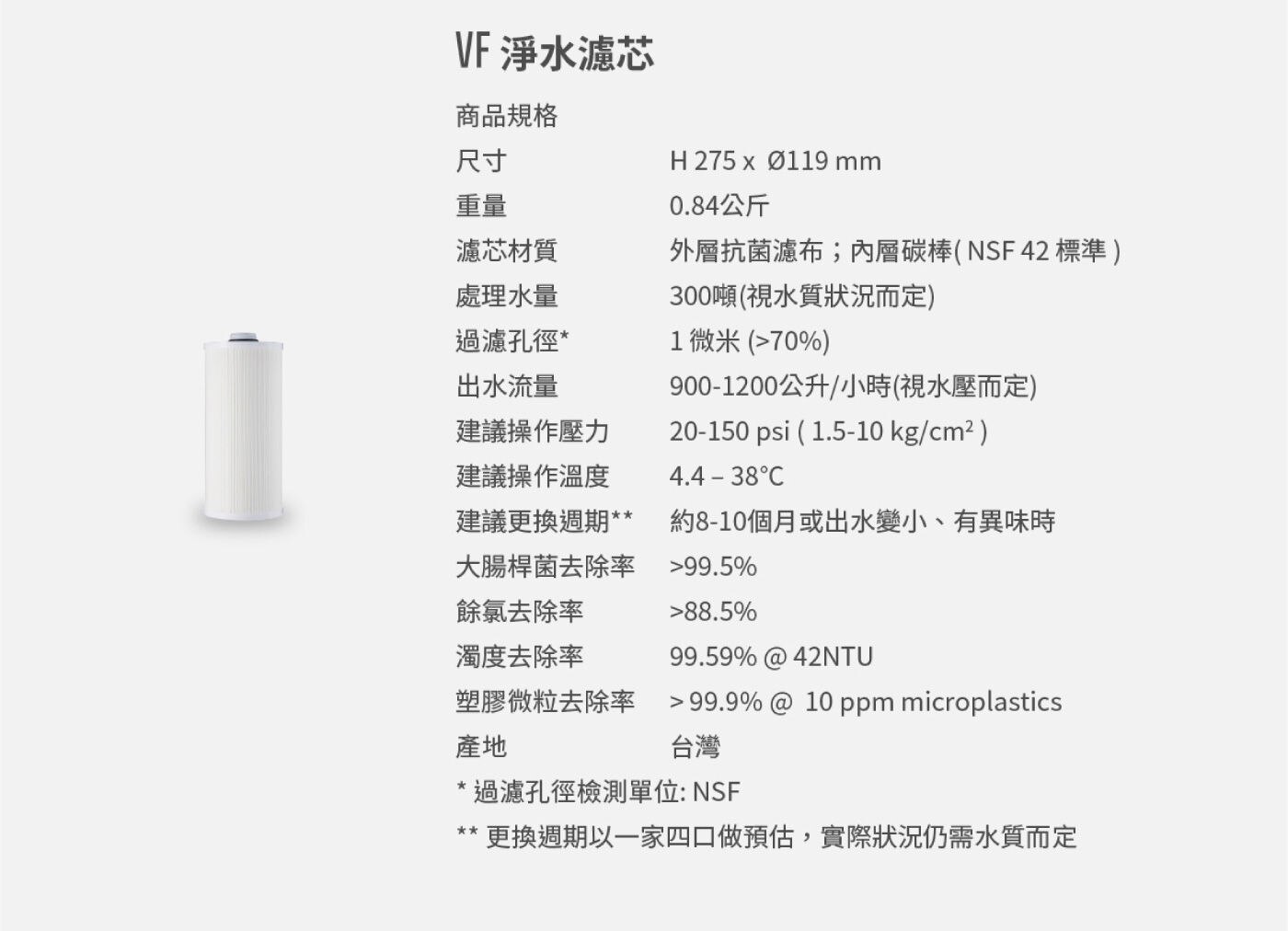 愛惠浦 Vita 全戶型淨水設備組有效過濾水中塑膠微粒、重金屬氧化物、泥土:濁度去除率高達 99.59%；可去除餘氯率達 88.5% 以上