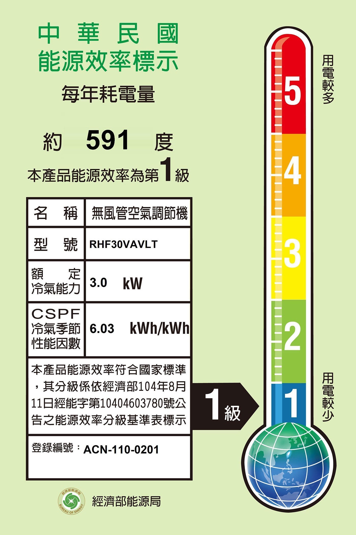 DAIKIN大金變頻冷暖經典分離式冷氣5坪適用RHF30VAVLT/FTHF30VAVLT，能源效率第1級，冷氣能力/暖氣能力3.0kW，FTHF-V 經典系列業界首創航太Coanda Effect康達效應技術，使天花板上產生氣流，促使空氣可以散佈到整個房間，讓空調氣流更舒適。