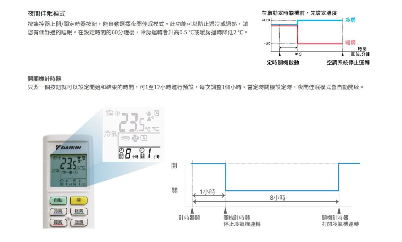 DAIKIN大金變頻冷暖經典分離式冷氣5坪適用RHF30VAVLT/FTHF30VAVLT，能源效率第1級，冷氣能力/暖氣能力3.0kW，FTHF-V 經典系列業界首創航太Coanda Effect康達效應技術，使天花板上產生氣流，促使空氣可以散佈到整個房間，讓空調氣流更舒適。