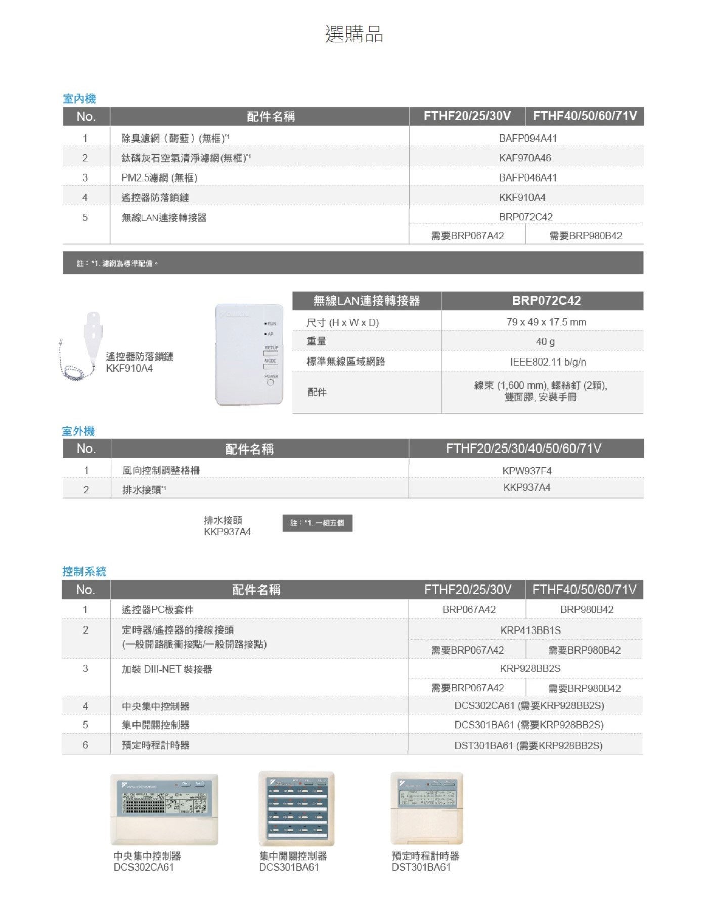 DAIKIN大金變頻冷暖經典分離式冷氣5坪適用RHF30VAVLT/FTHF30VAVLT，能源效率第1級，冷氣能力/暖氣能力3.0kW，FTHF-V 經典系列業界首創航太Coanda Effect康達效應技術，使天花板上產生氣流，促使空氣可以散佈到整個房間，讓空調氣流更舒適。
