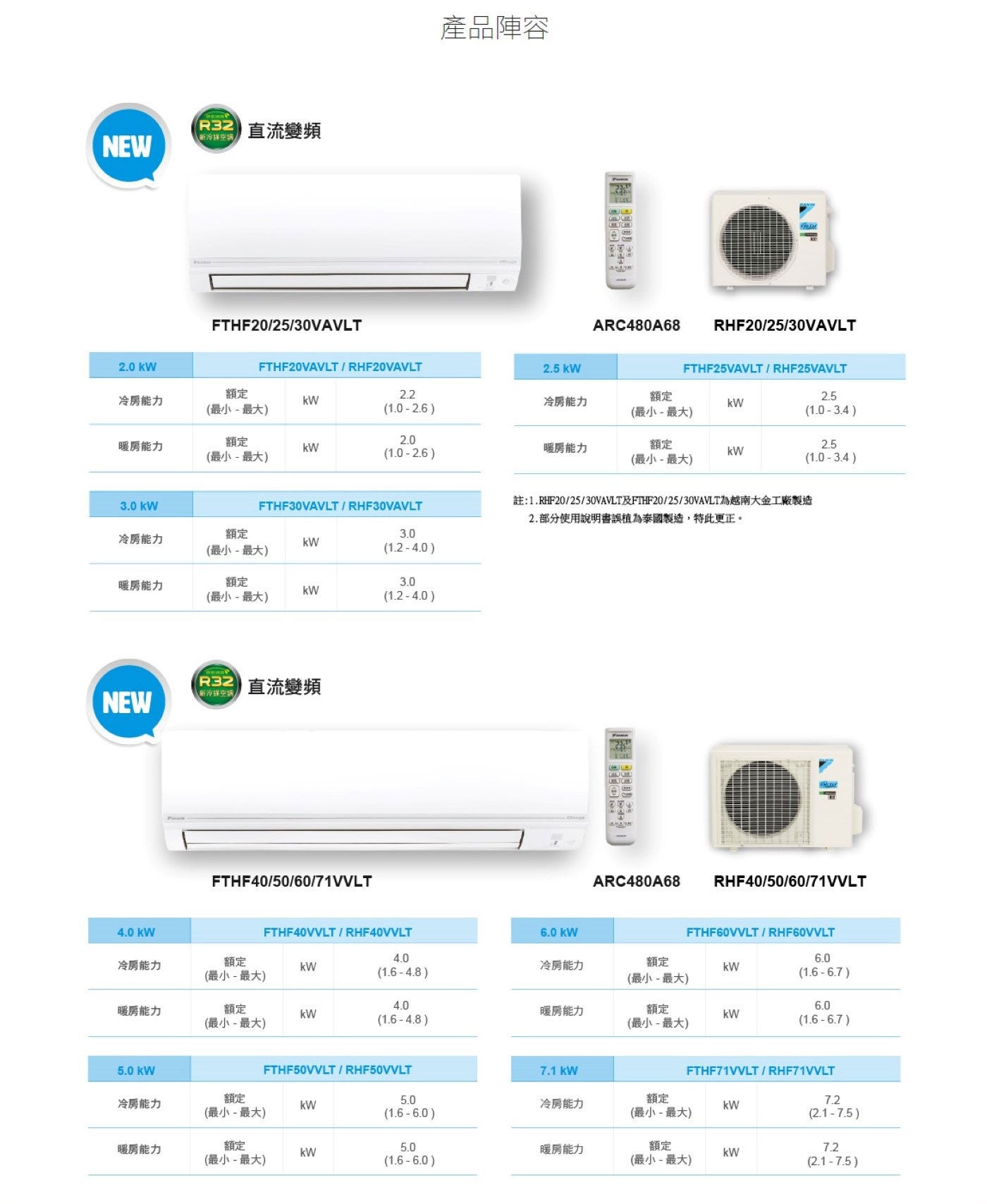 DAIKIN大金變頻冷暖經典分離式冷氣5坪適用RHF30VAVLT/FTHF30VAVLT，能源效率第1級，冷氣能力/暖氣能力3.0kW，FTHF-V 經典系列業界首創航太Coanda Effect康達效應技術，使天花板上產生氣流，促使空氣可以散佈到整個房間，讓空調氣流更舒適。