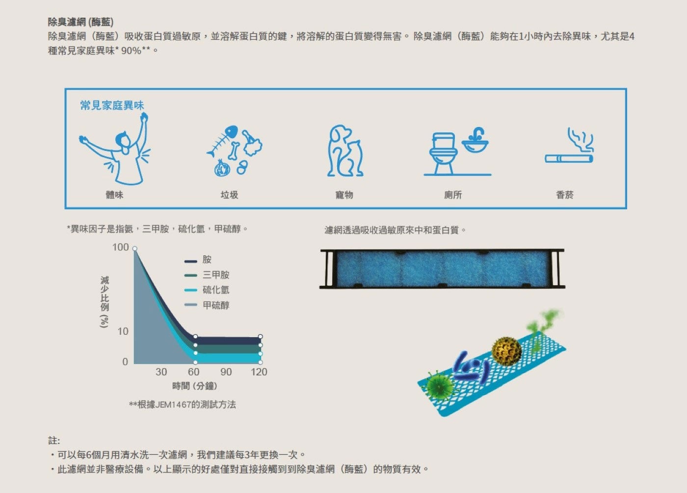 DAIKIN大金變頻冷暖經典分離式冷氣5坪適用RHF30VAVLT/FTHF30VAVLT，能源效率第1級，冷氣能力/暖氣能力3.0kW，FTHF-V 經典系列業界首創航太Coanda Effect康達效應技術，使天花板上產生氣流，促使空氣可以散佈到整個房間，讓空調氣流更舒適。