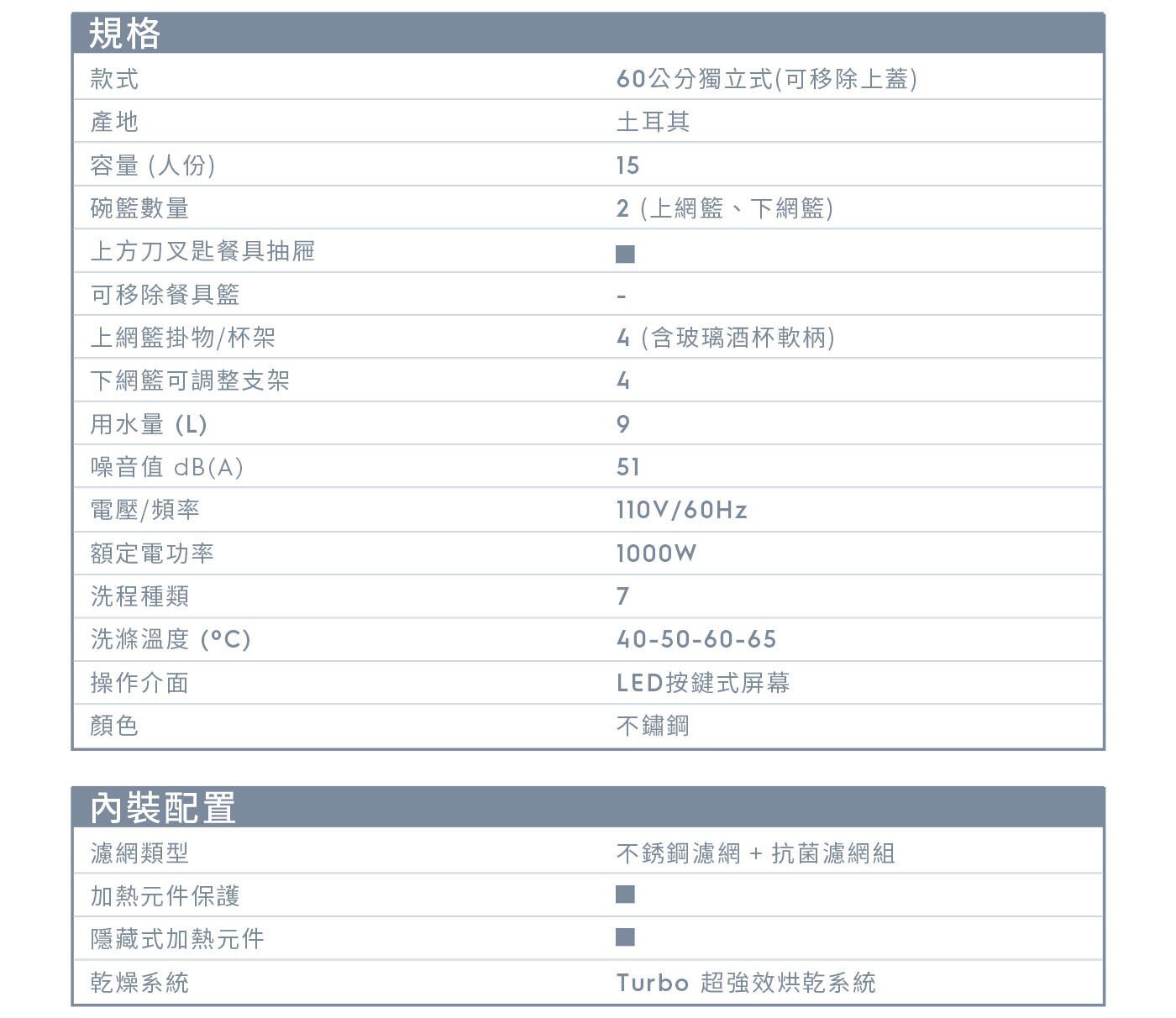 Electrolux伊萊克斯60公分獨立式洗碗機15人份 KSE49200SX，24小時預約功能，自行彈性決定洗碗機啟用時間。