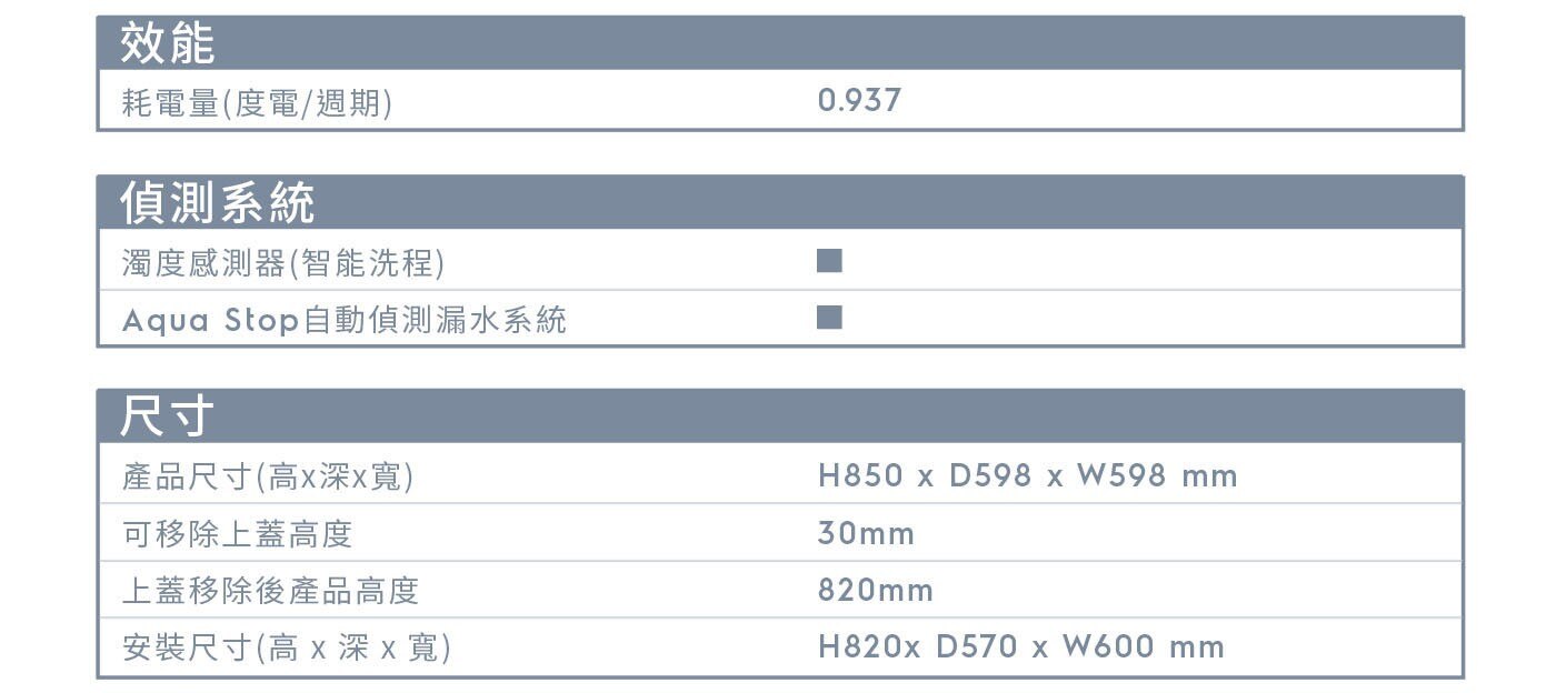 Electrolux伊萊克斯60公分獨立式洗碗機15人份 KSE49200SX，不鏽鋼門片材質，不鏽鋼濾網+抗菌濾網組有效抑制濾網上的細菌孳生，Turbo 超強效烘乾系統，碗盤乾燥更有效率。