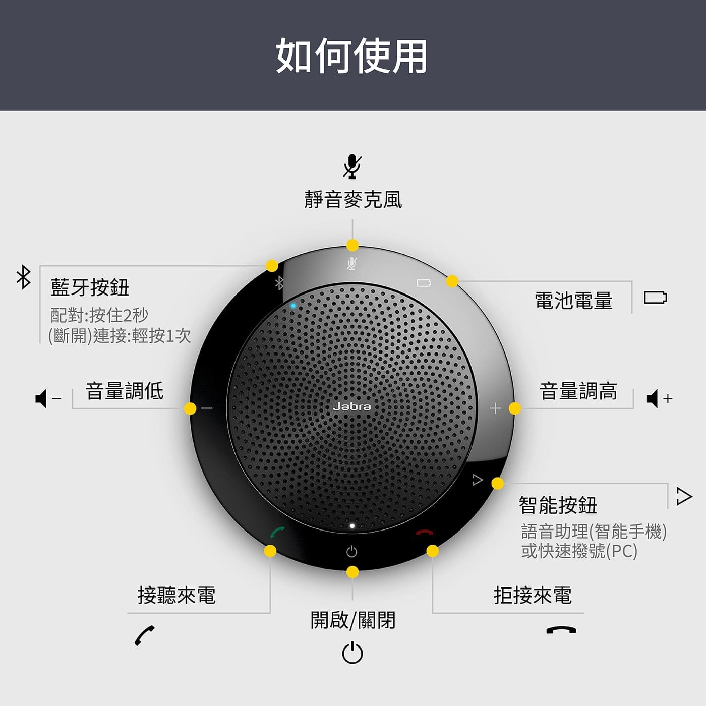 Jabra Connect 4s 會議用藍牙音箱，數字信號處理 (DSP) 技術，即使在最大音量下也能輸出清晰聲音，無迴聲或變聲。