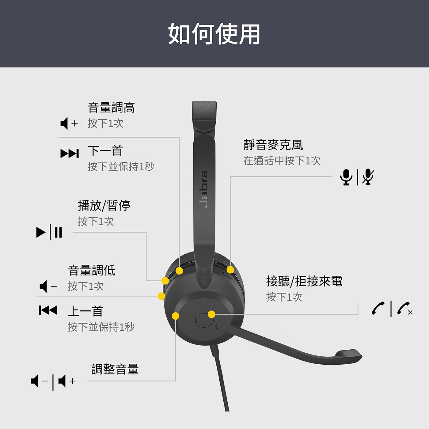 Jabra Connect 4h 有線頭帶式耳機，強有力的 28 毫米揚聲器, 無論進行會議, 陶醉音樂, 都能提供出色的音質，以獲得卓越的音頻體驗。