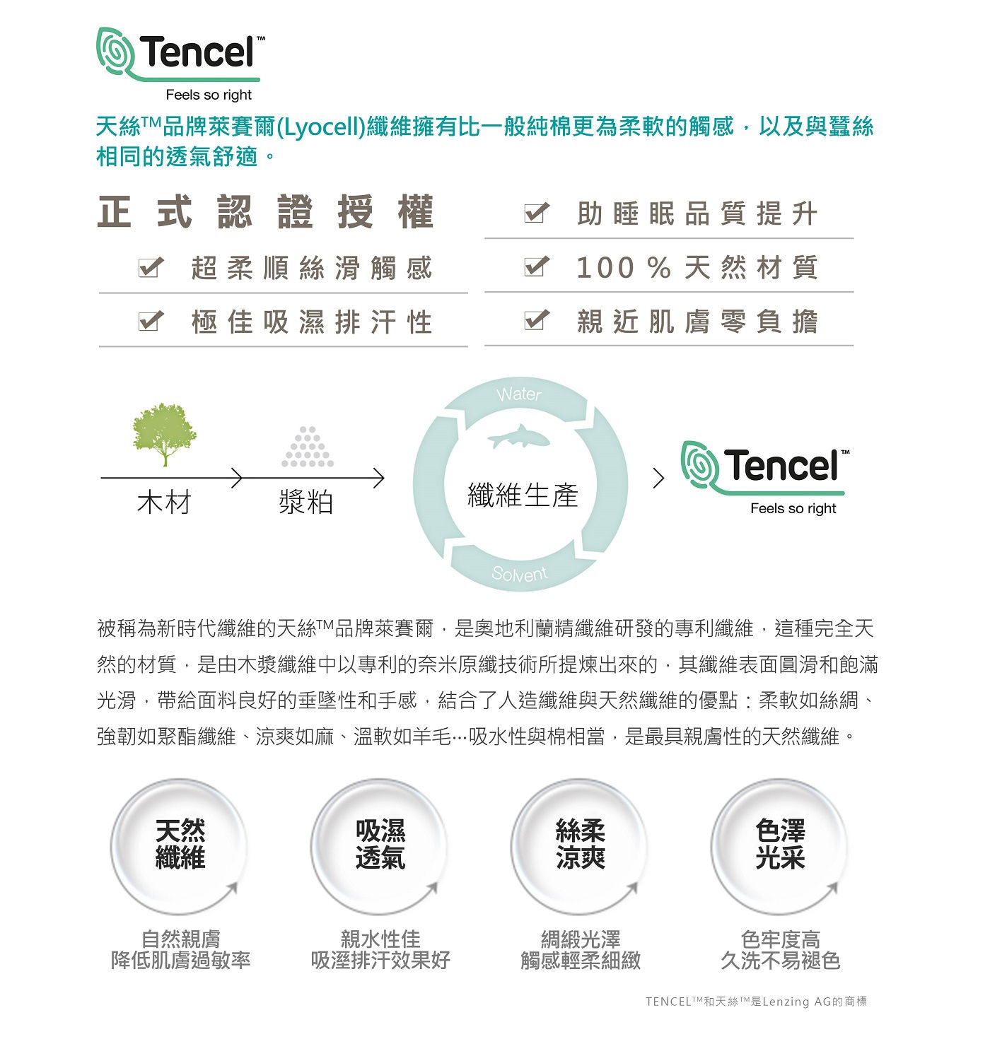 Don Home 萊賽爾素色雙人特大床包枕套