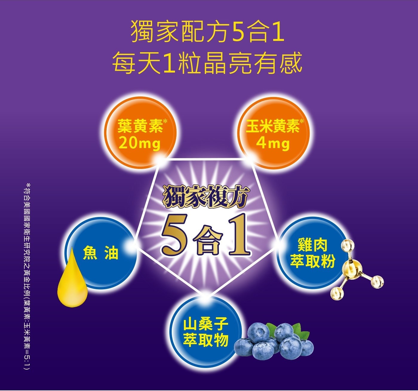 樂敦 V金盞花萃取物葉黃素複方軟膠囊日本原裝進口 · 1.2cm極小易吞軟膠囊 · 夾鏈袋設計方便攜帶.