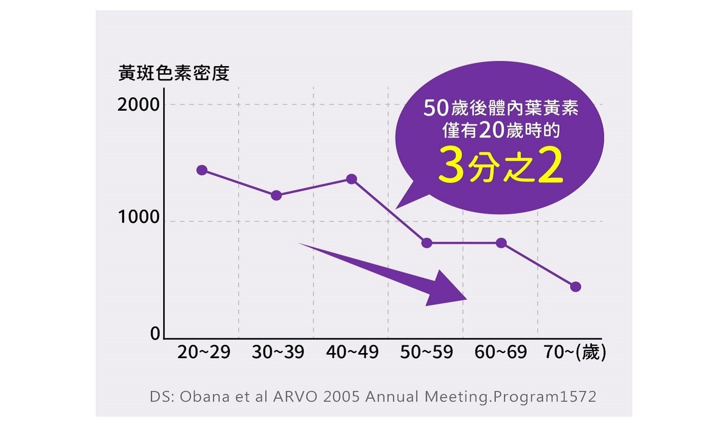 樂敦 V金盞花萃取物葉黃素複方軟膠囊日本原裝進口 · 1.2cm極小易吞軟膠囊 · 夾鏈袋設計方便攜帶.