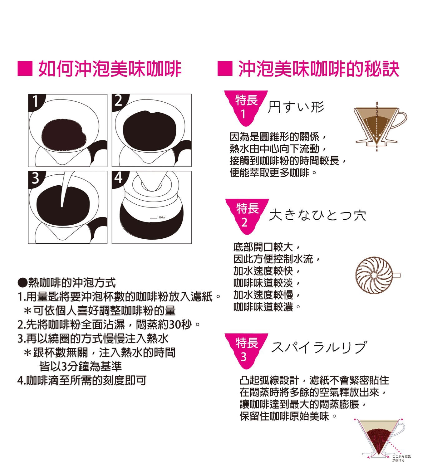 Hario V60手沖咖啡套組含玻璃杯 沖泡美味咖啡的秘訣