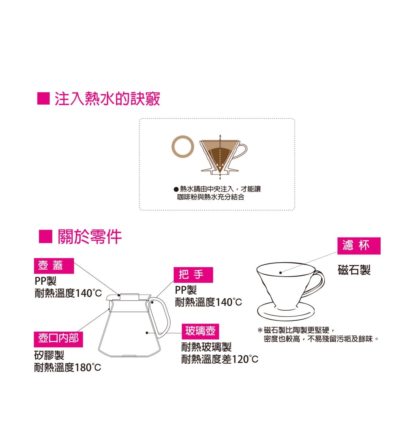 Hario V60手沖咖啡套組含玻璃杯 注入熱水的訣竅