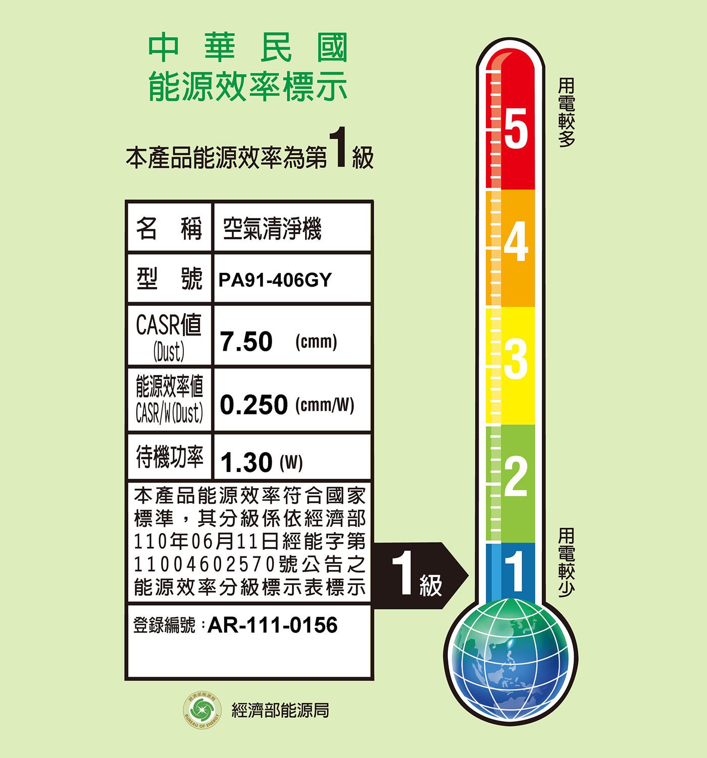 伊萊克斯 空氣清淨機 本產品能源效率為第1級