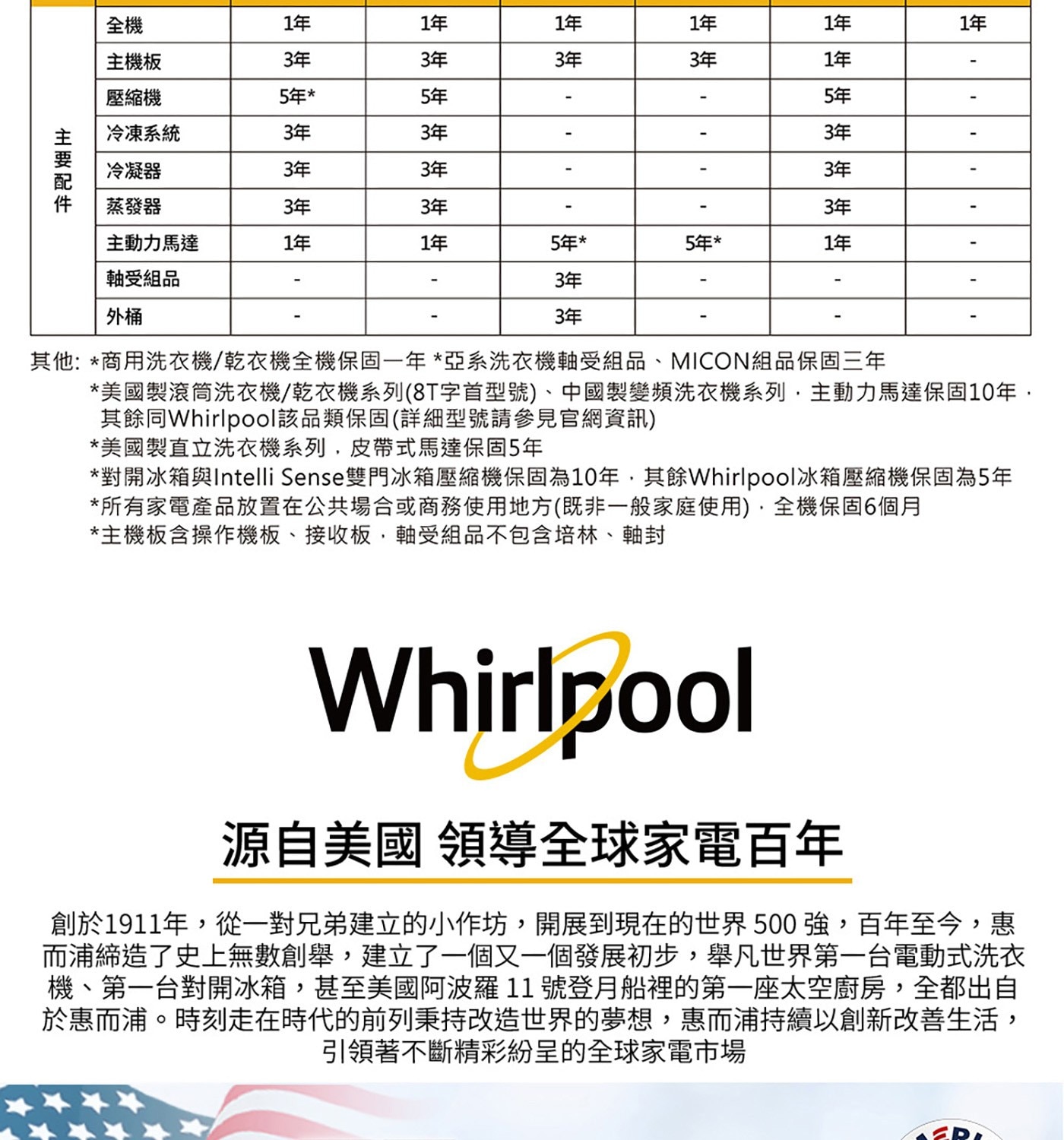 立體循環冷流均勻冷凍食材 自動除霜 快速冷凍功能 可自由調整層架 可付費到府改門洽原廠客服
