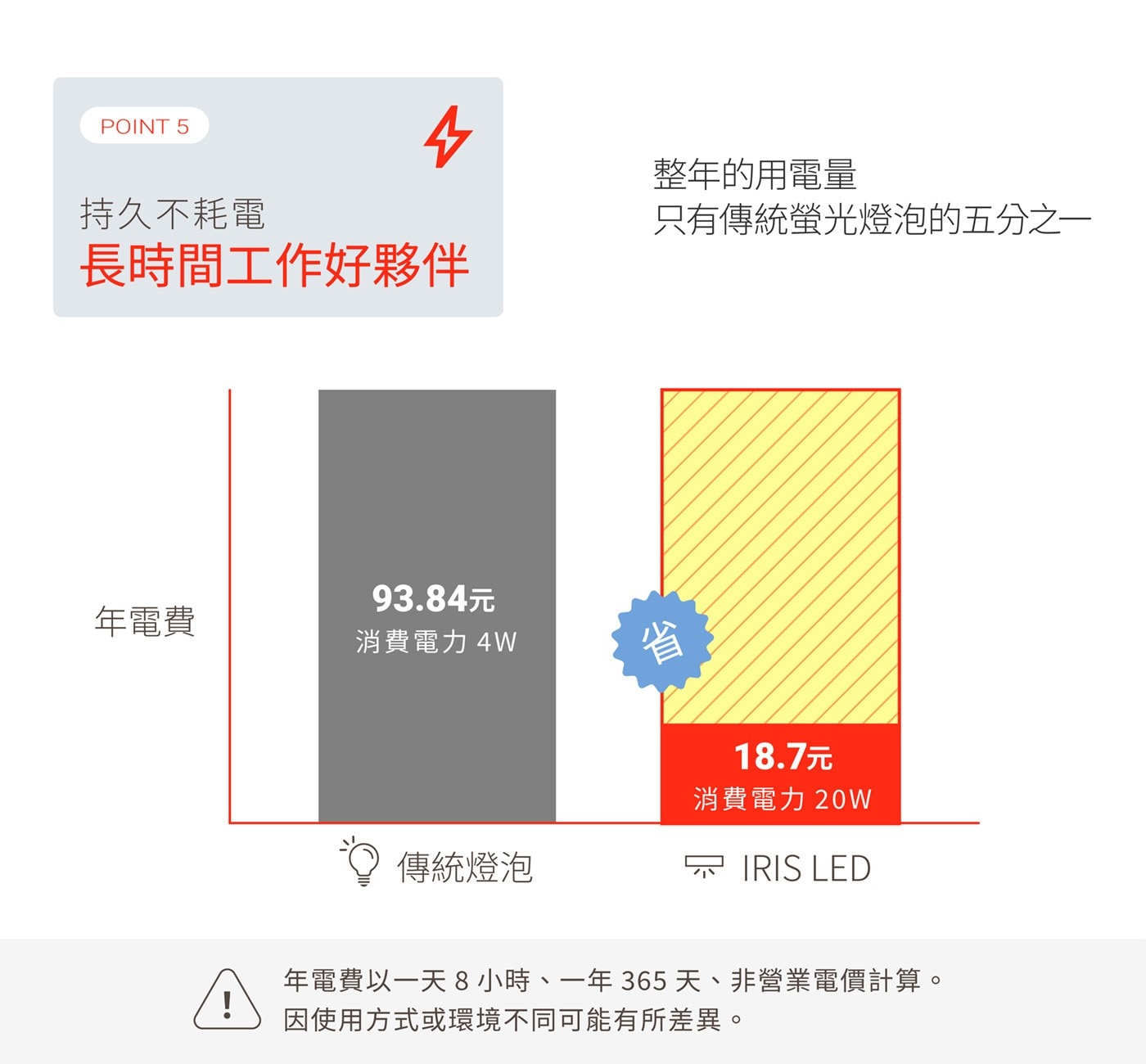 IRIS OHYAMA Qi 無線充電檯燈，4檔亮度選擇，觸控式開關設計，Qi無線充電。