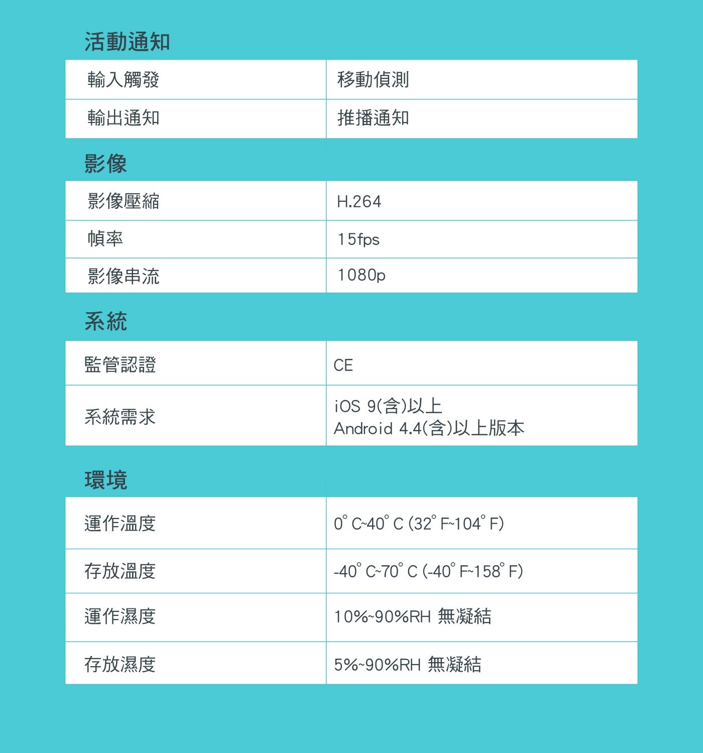 TP-Link Tapo TC70 Wi-Fi室內攝影機，1080P高畫質影像，水平360度/垂直114度旋轉，9公尺的夜視距離，支援App遠端操作，雙向語音，可錄音，可通話。