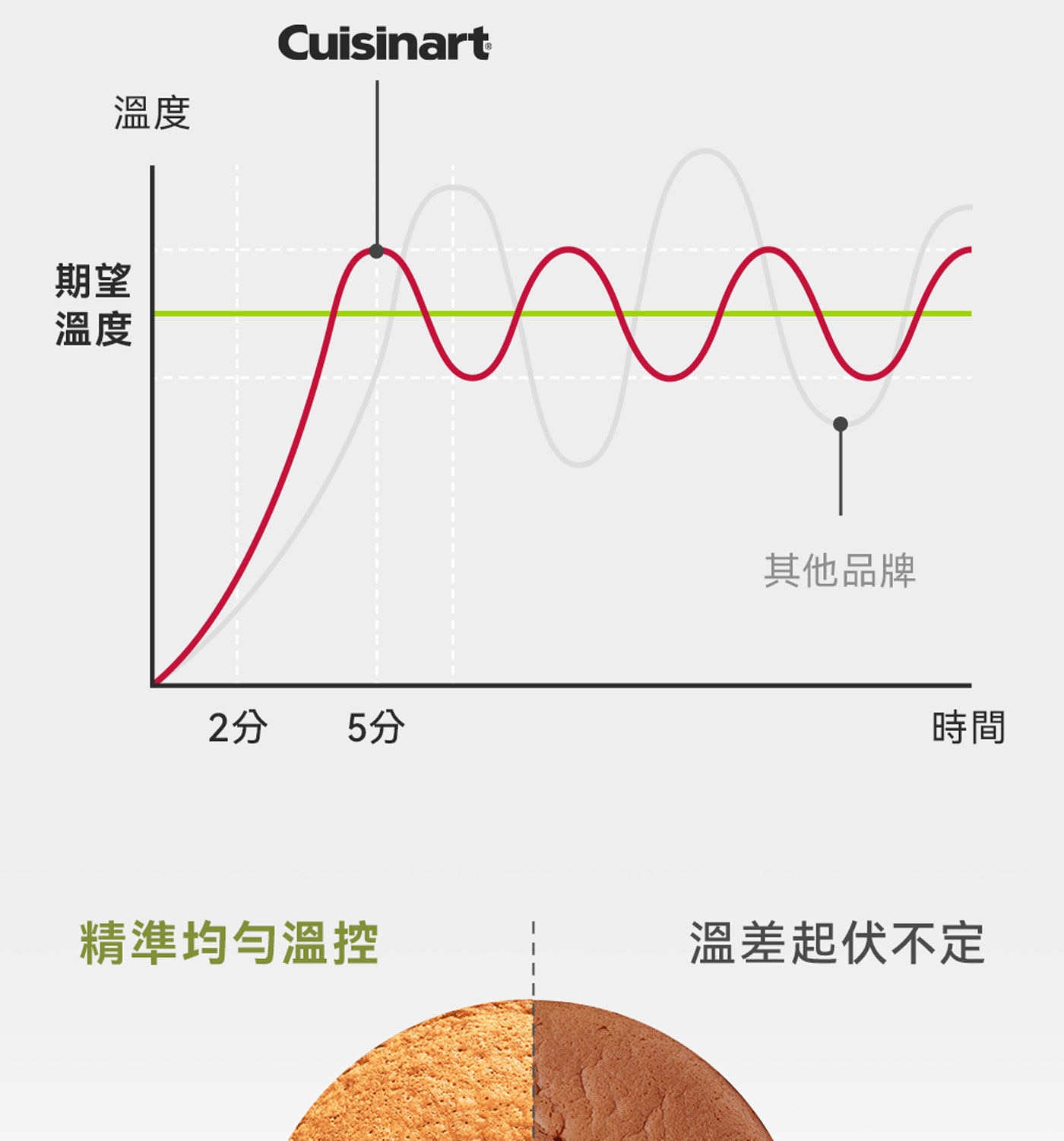 美膳雅 觸控式氣炸烤箱 精準均勻溫控