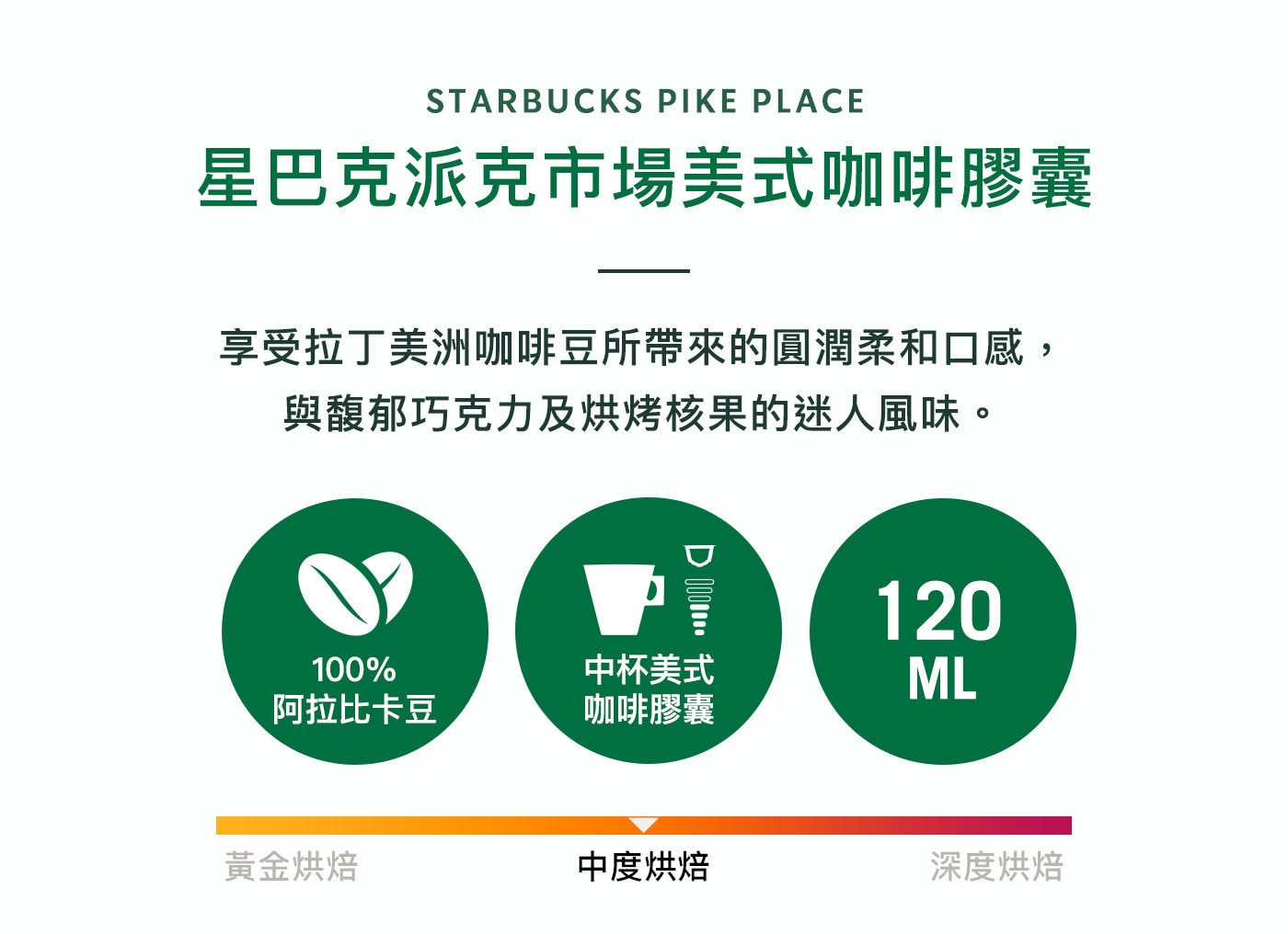 星巴克 派克市場+家常美式咖啡膠囊 72顆 適用NESCAFE Dolce Gusto機器