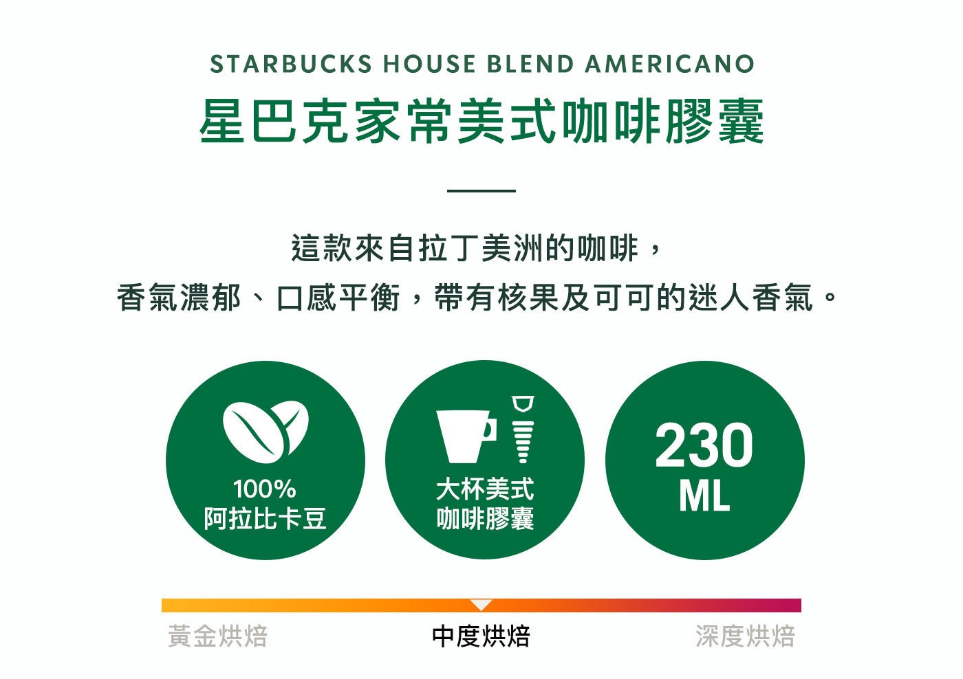 星巴克 派克市場+家常美式咖啡膠囊 72顆 適用NESCAFE Dolce Gusto機器