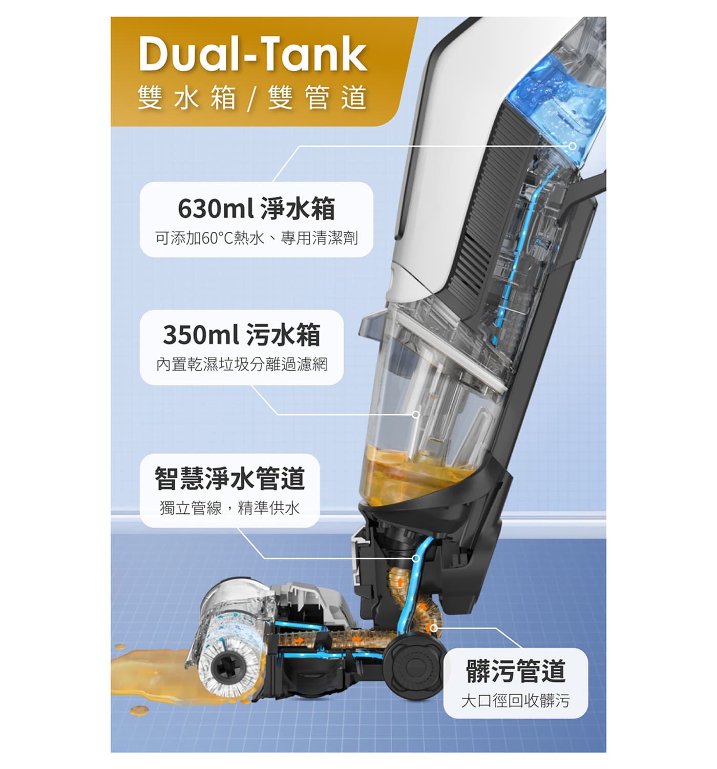 必勝 五合一無線吸塵洗地機 雙水箱 雙管道