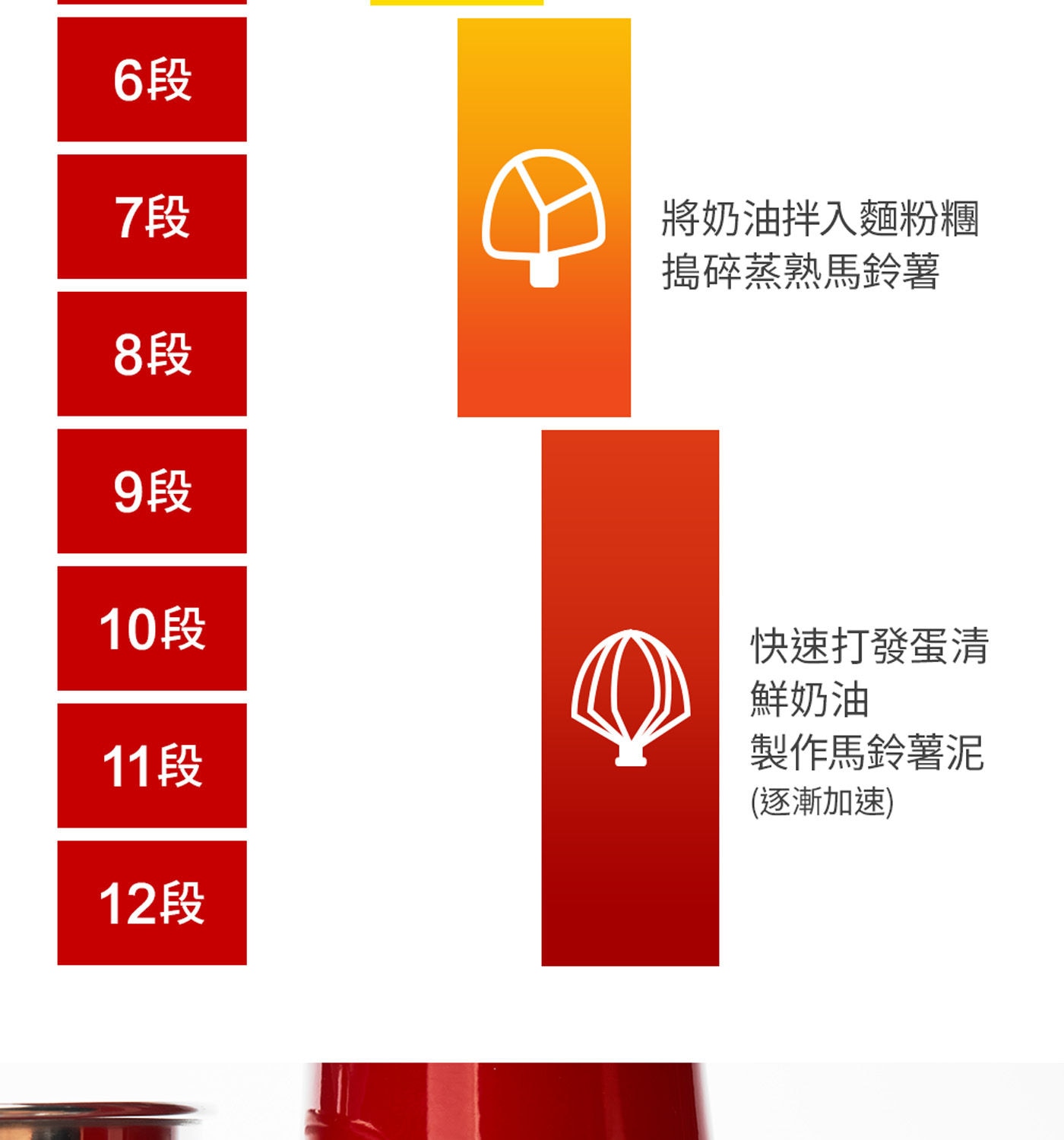 美膳雅 12段桌上型攪拌機 快速打發蛋清