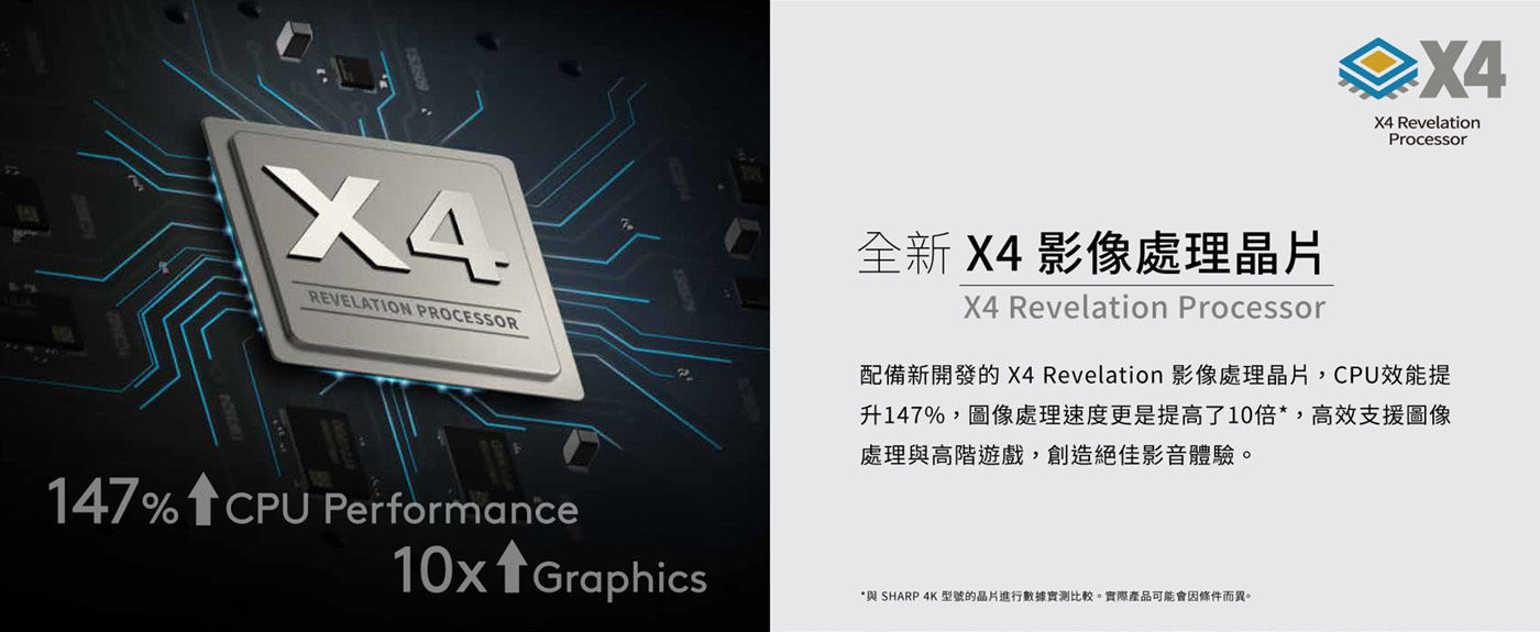 夏普 70吋 4K UHD Android 顯示器 全新X4影像處理晶片，高效支援圖像處理與高階遊戲