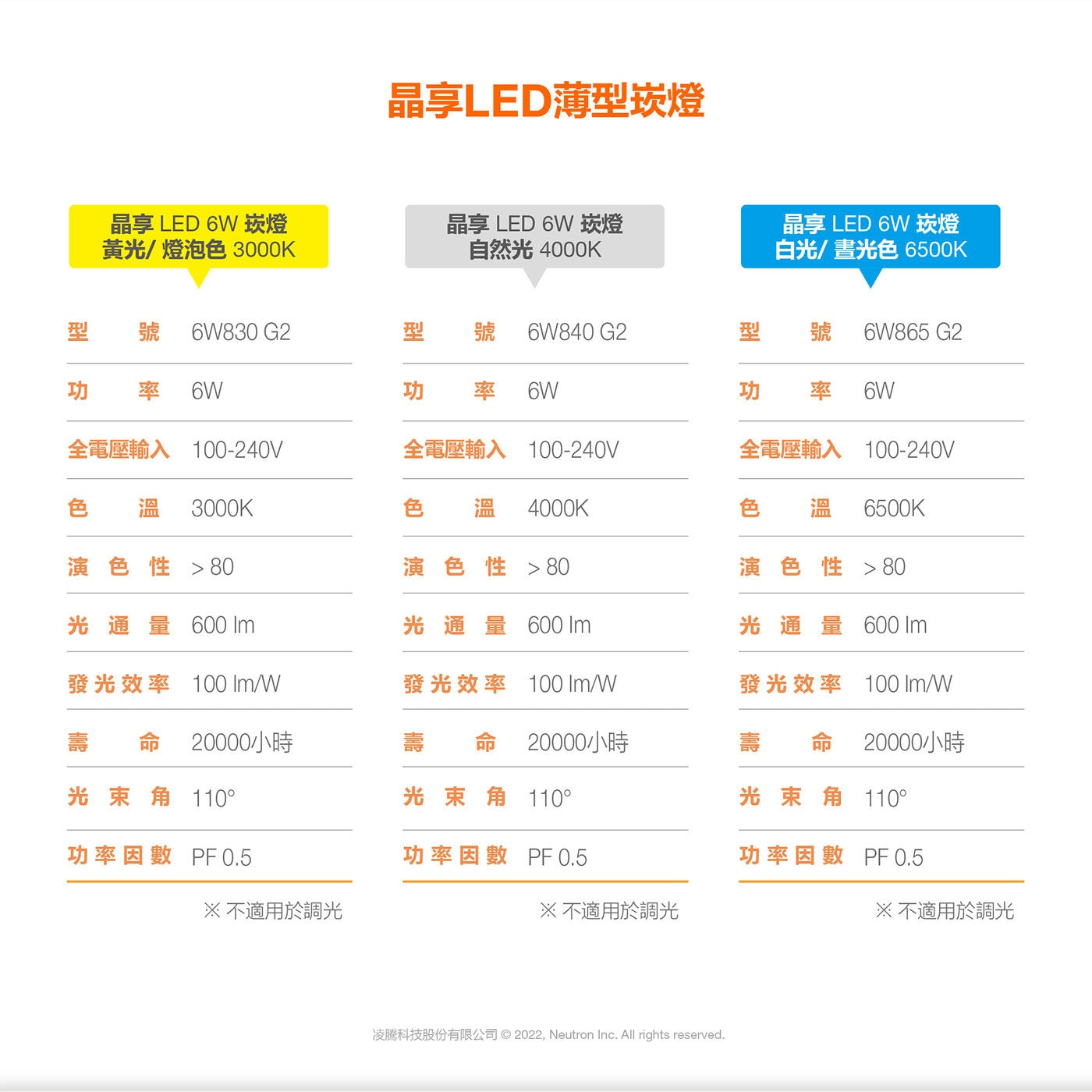 歐司朗 朗德萬斯 晶享 6W 4吋LED薄型崁燈，三種顏色崁燈的規格說明